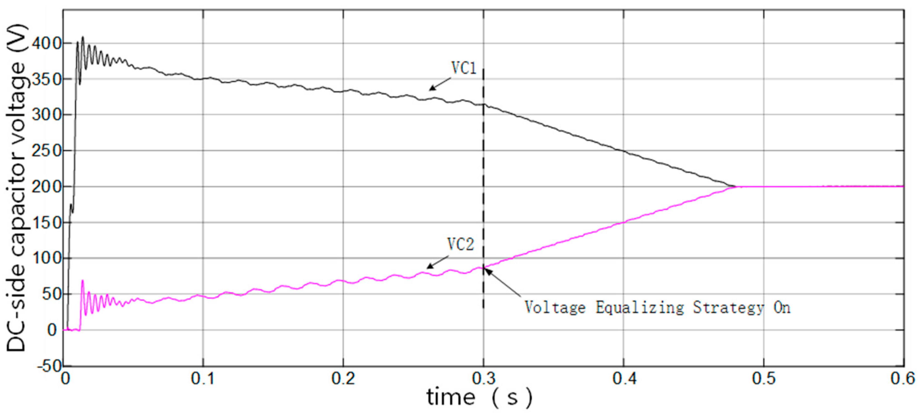 Energies 10 00697 g006