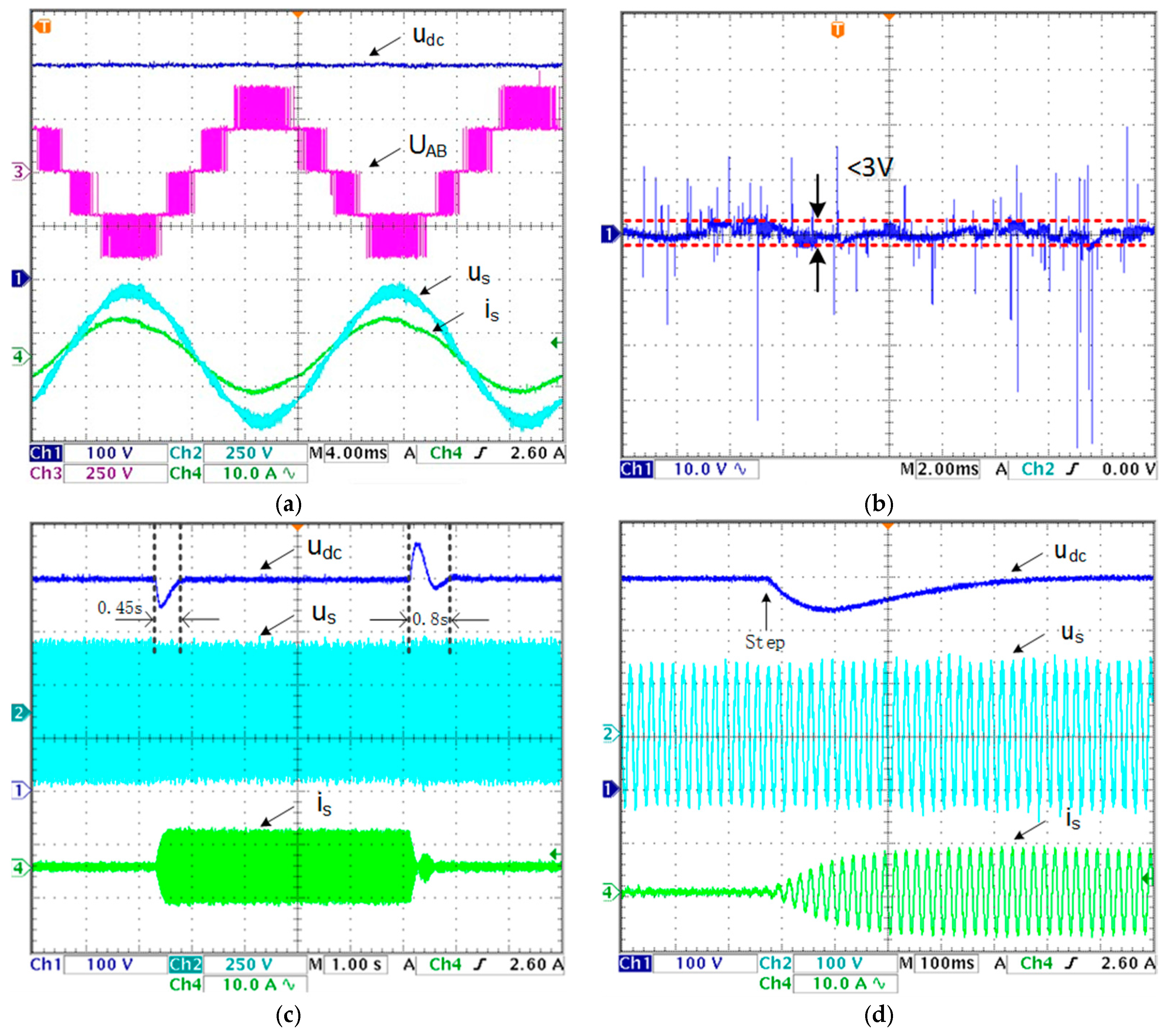 Energies 10 00697 g008