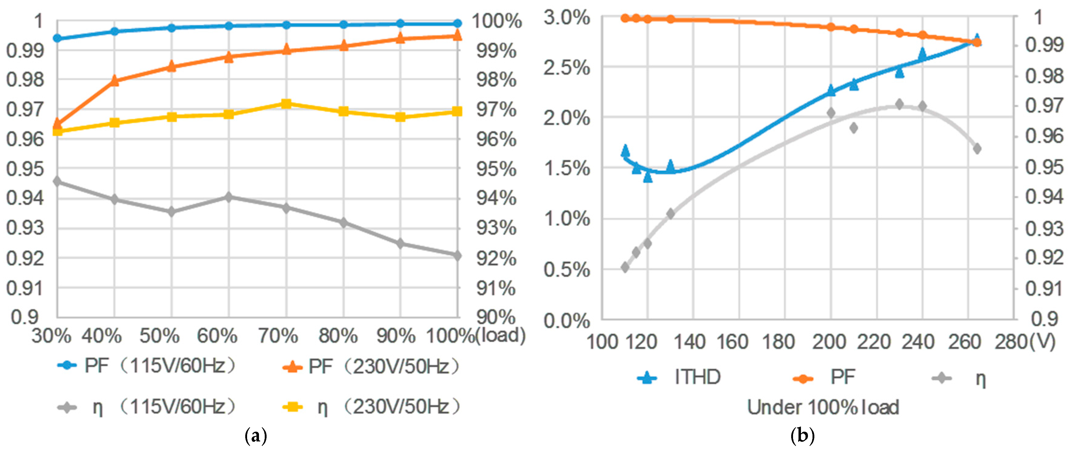 Energies 10 00697 g009a
