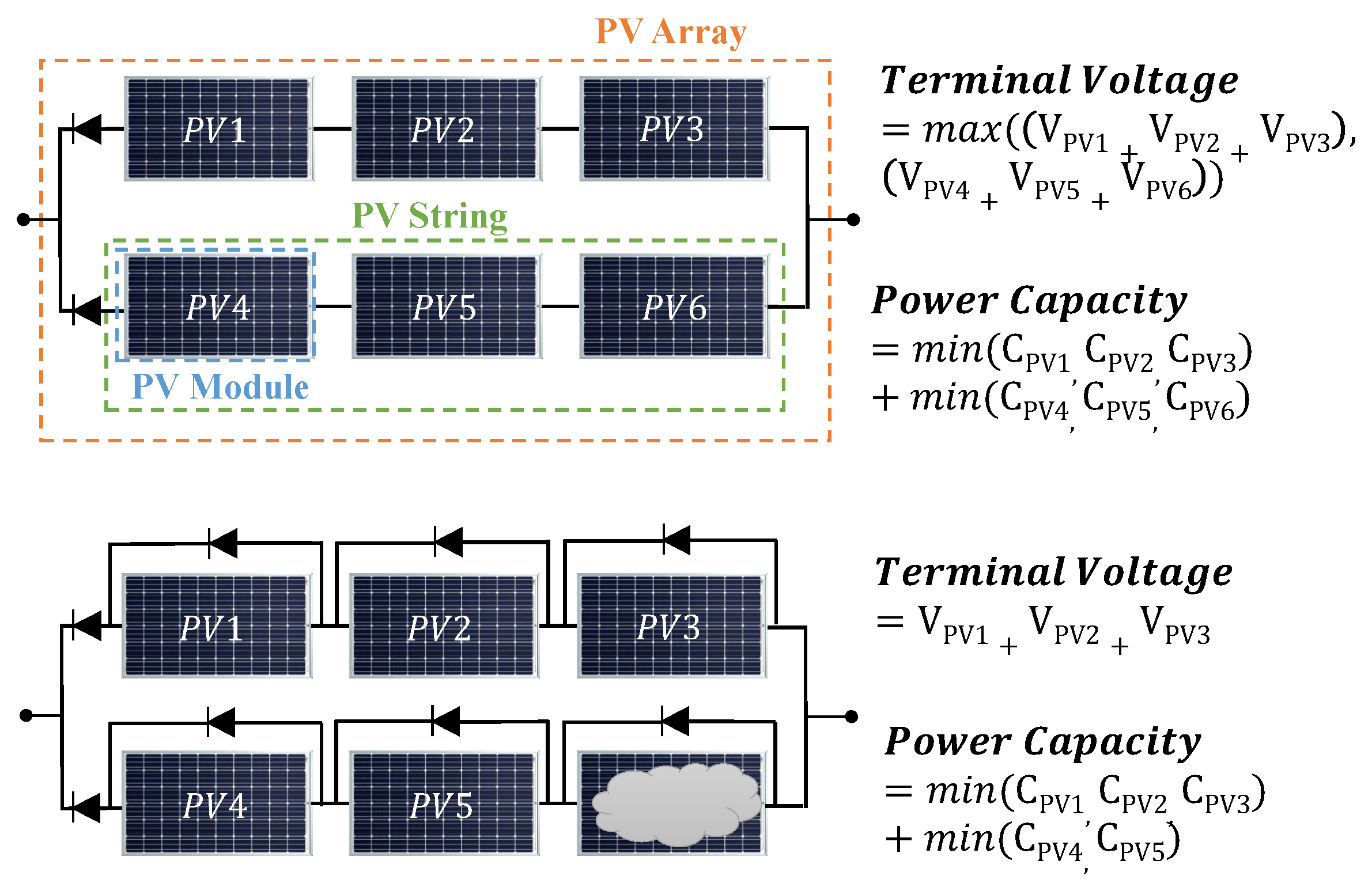 Energies 10 00699 g003