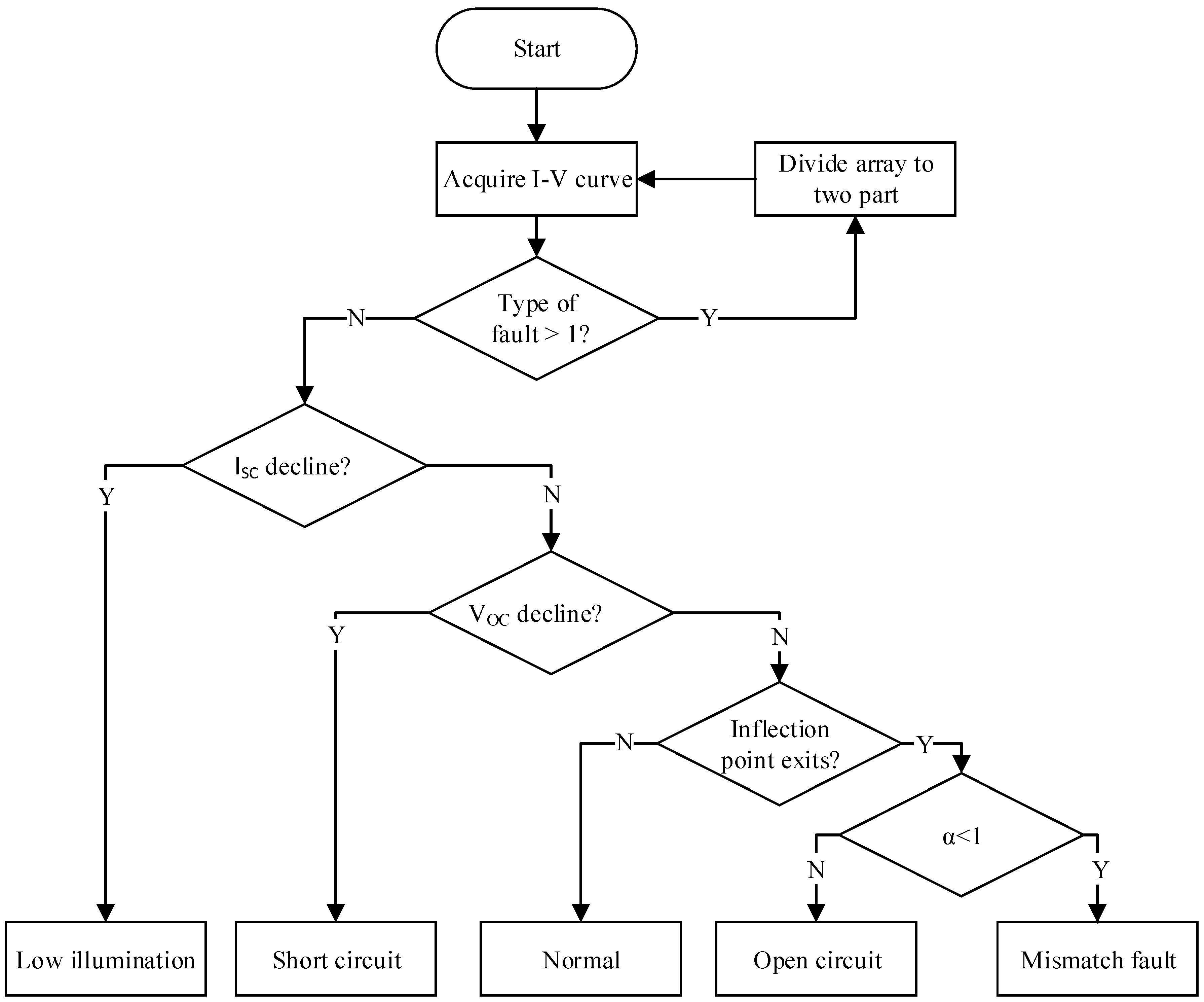 Energies 10 00699 g005