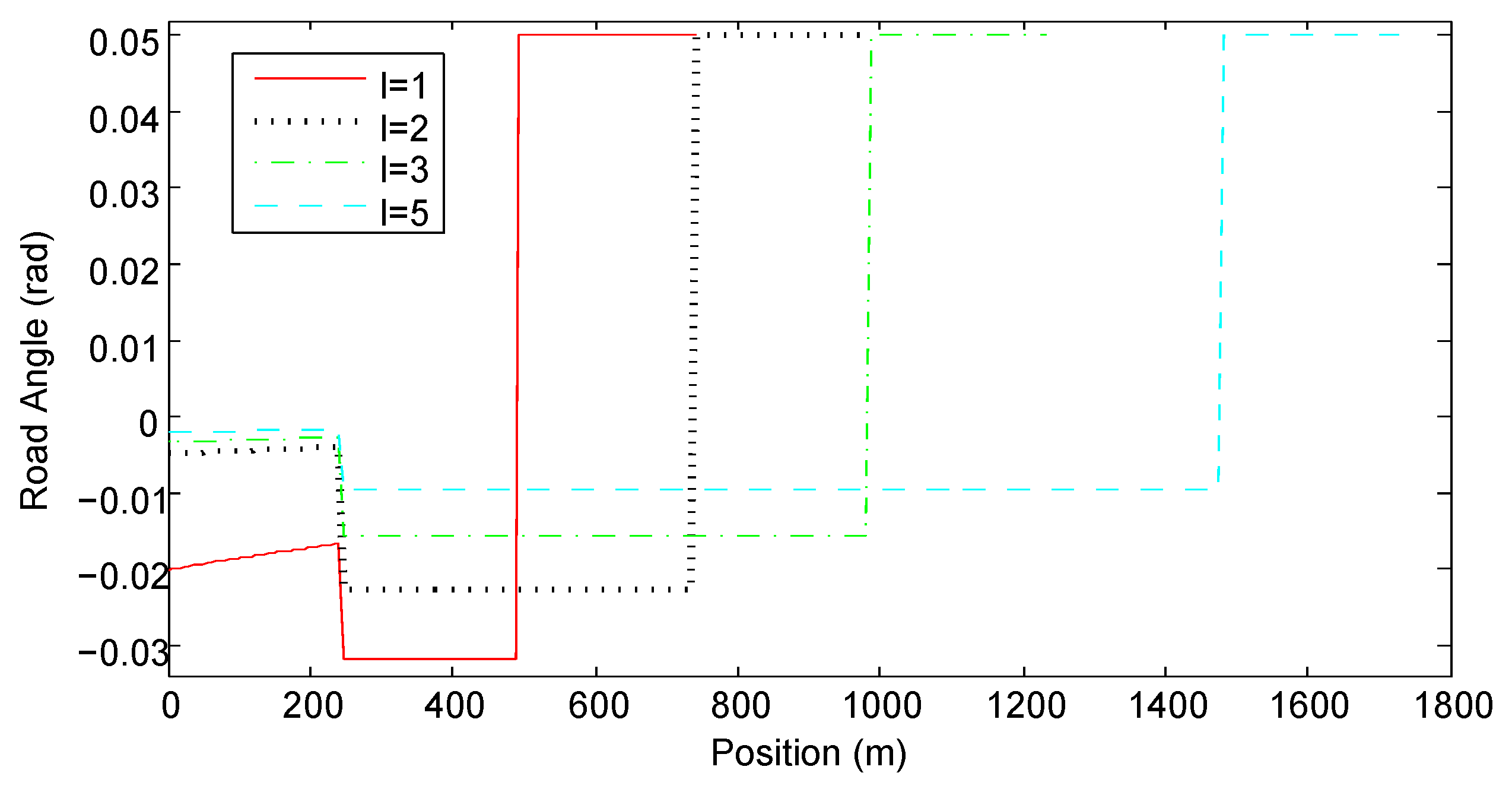 Energies 10 00700 g003