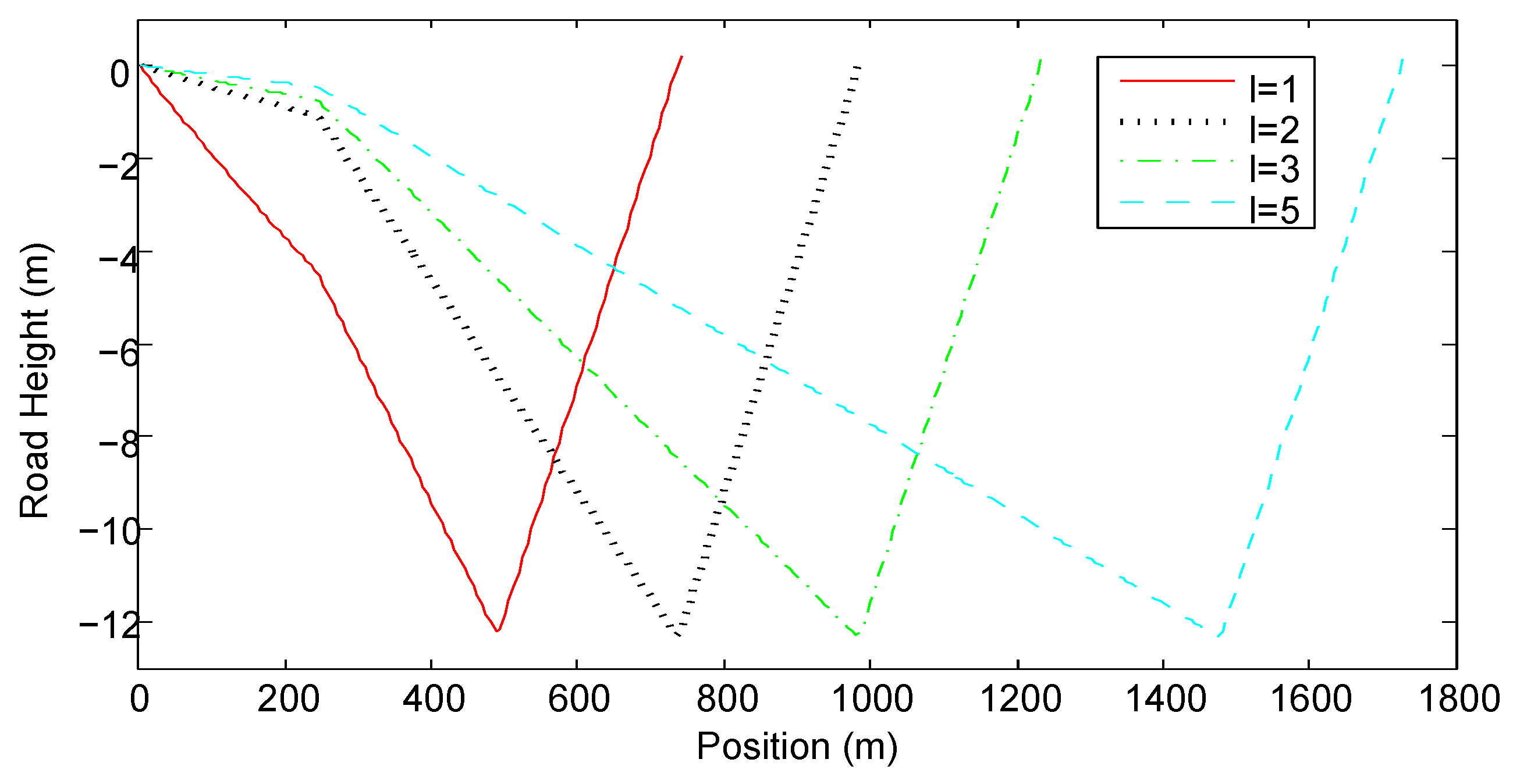 Energies 10 00700 g004