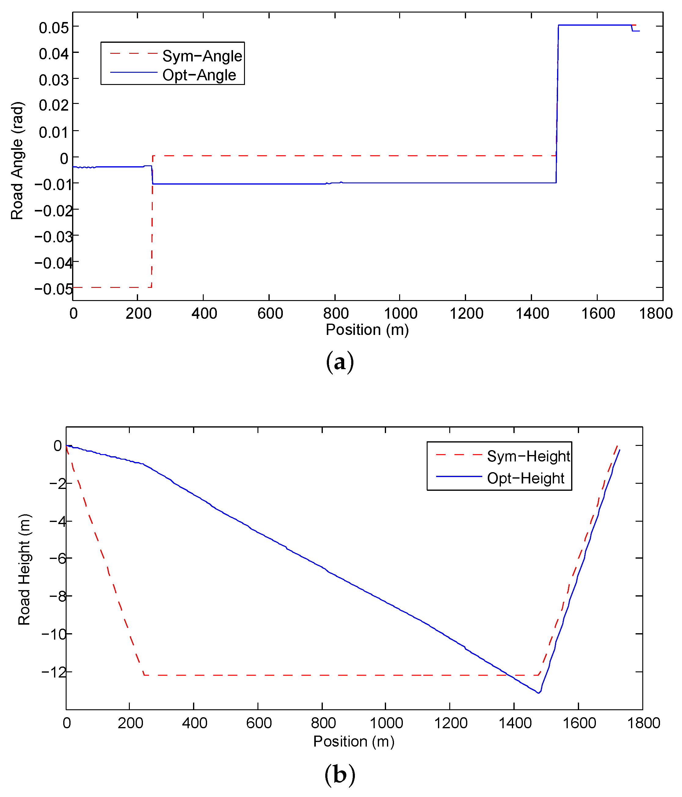 Energies 10 00700 g007