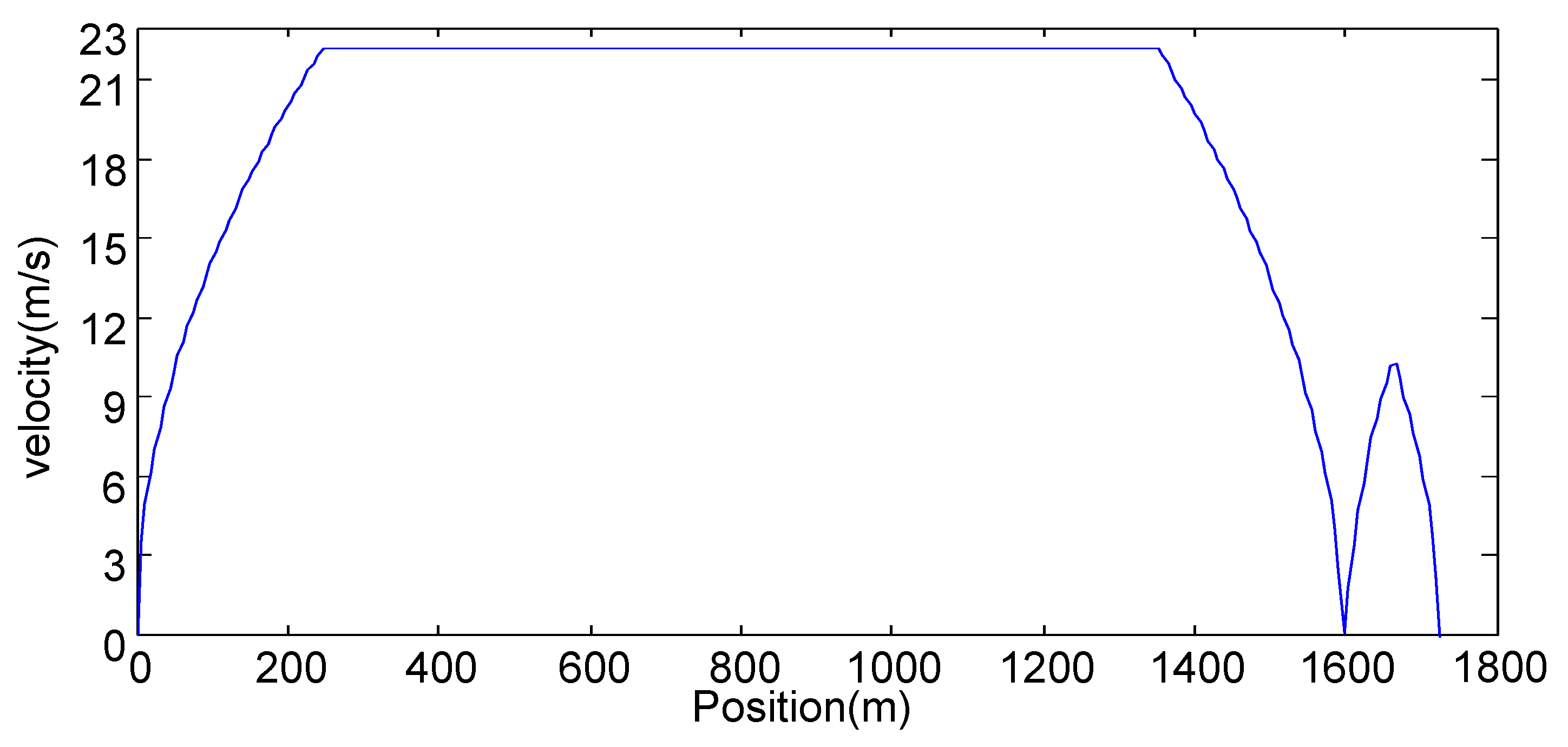 Energies 10 00700 g016