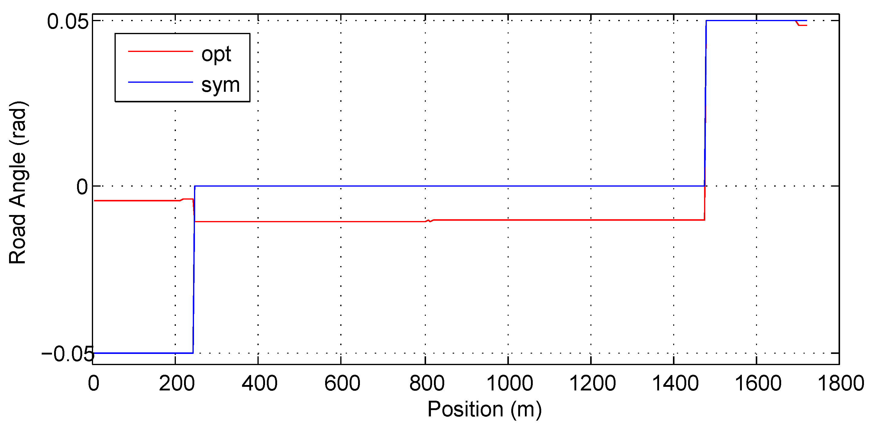 Energies 10 00700 g017