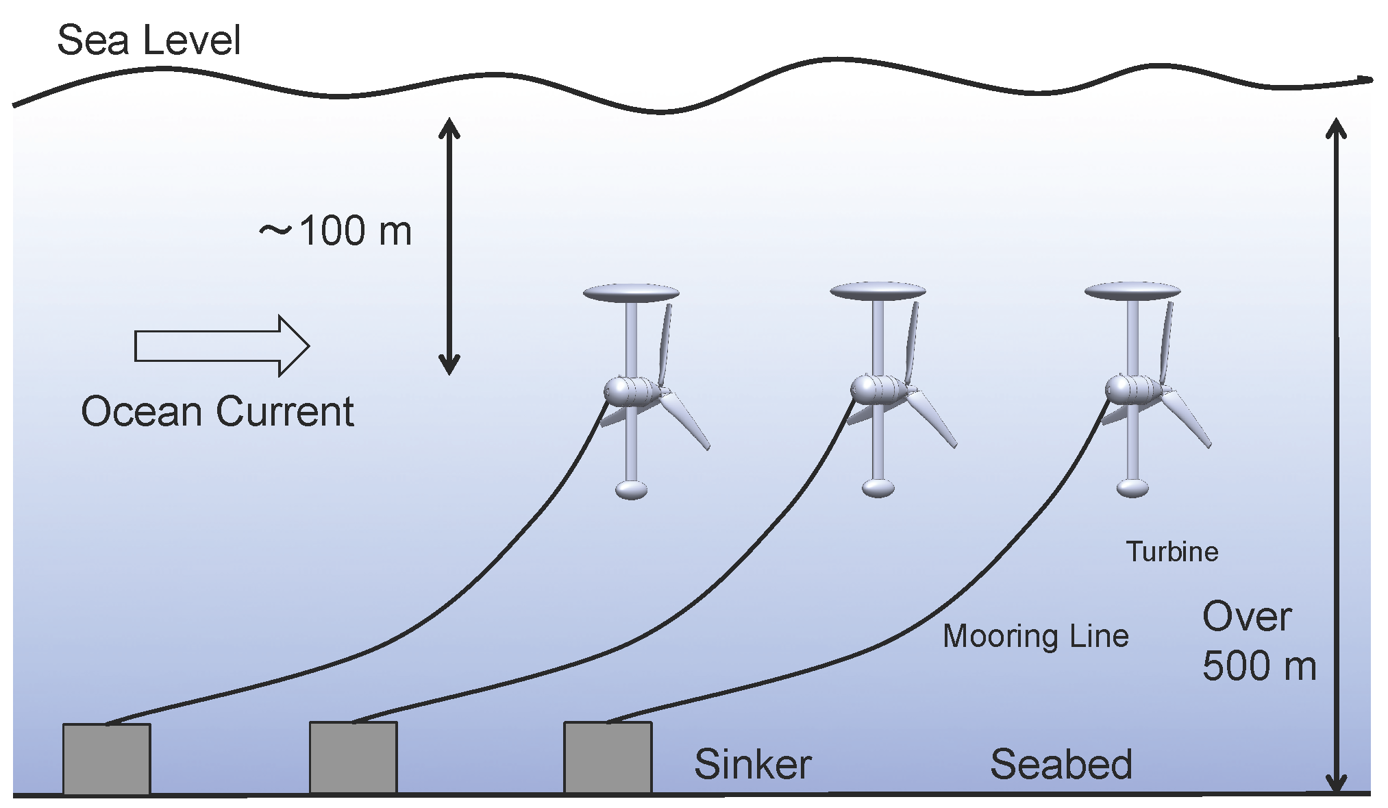 Energies 10 00702 g001