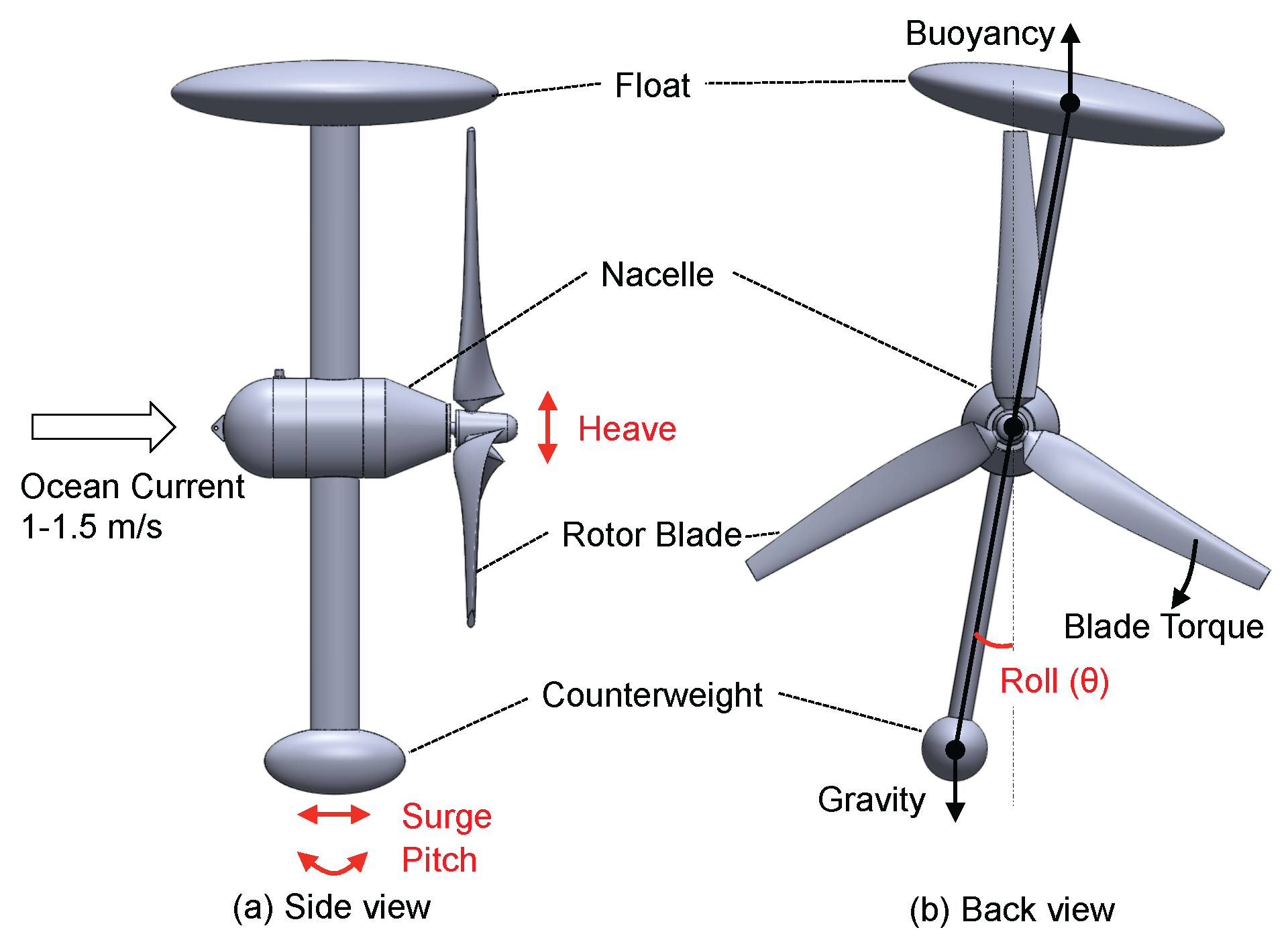 Energies 10 00702 g002