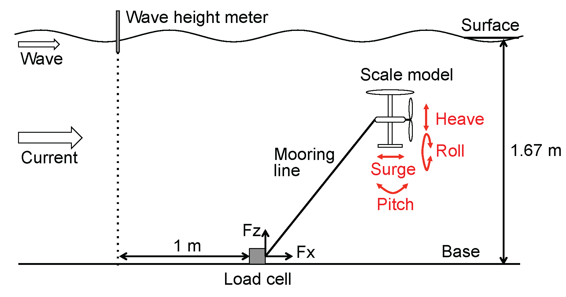Energies 10 00702 g004