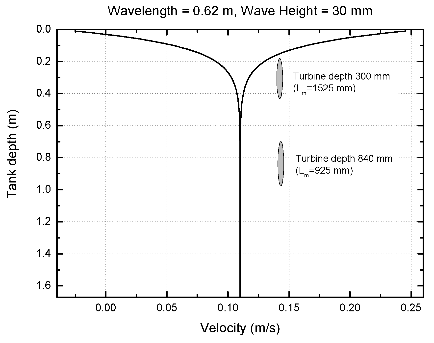 Energies 10 00702 g006