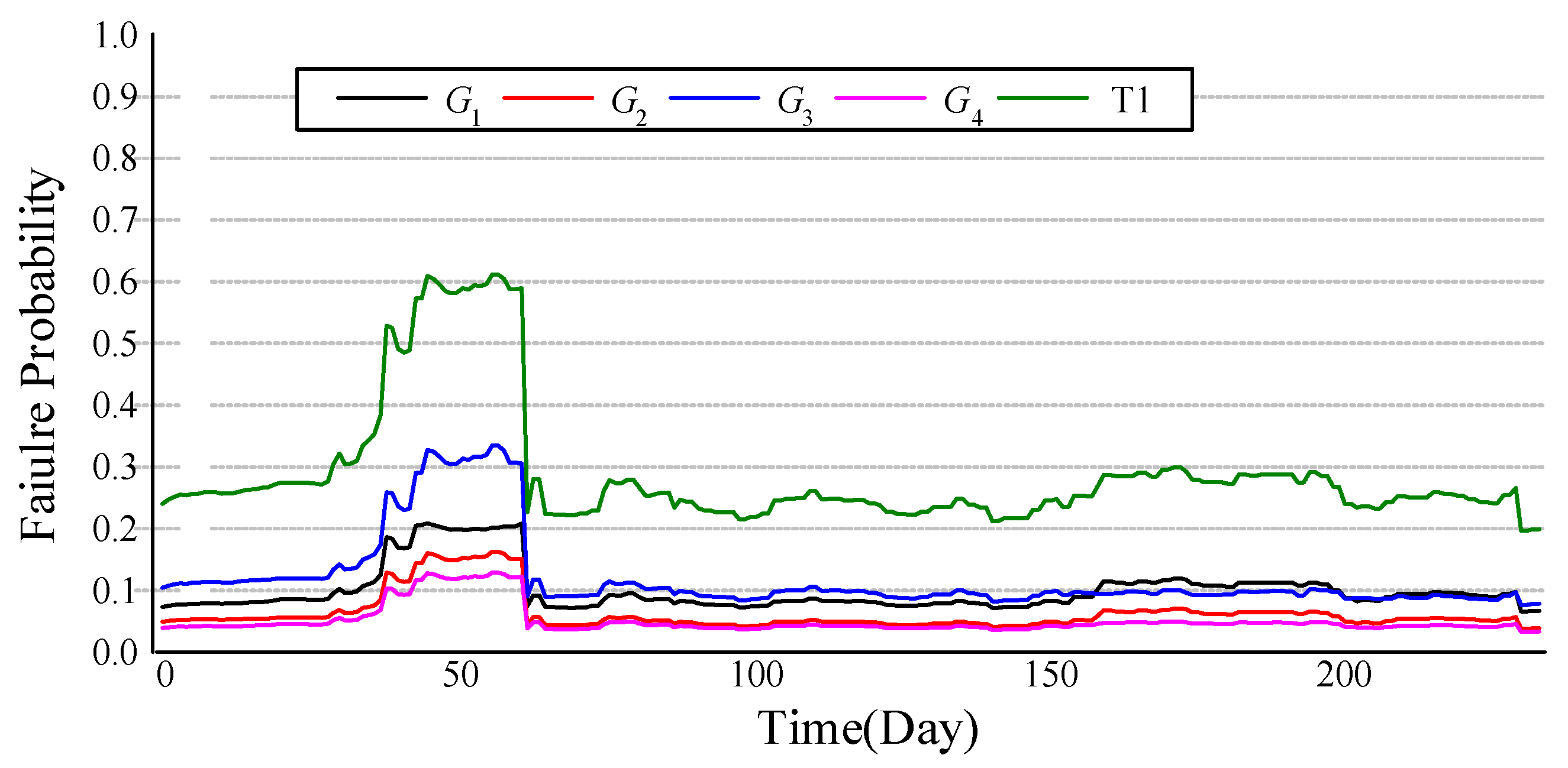 Energies 10 00704 g009
