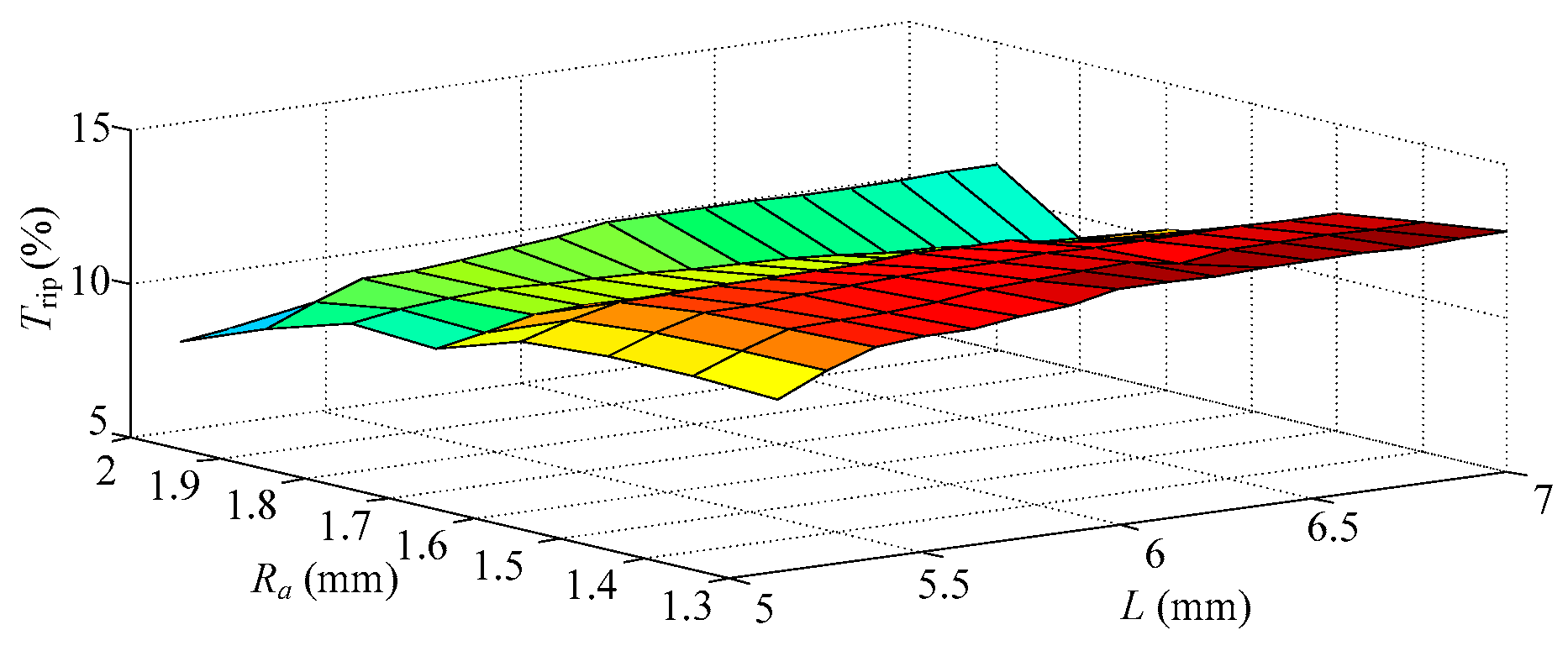 Energies 10 00705 g014 Energies 10 00705 g014
