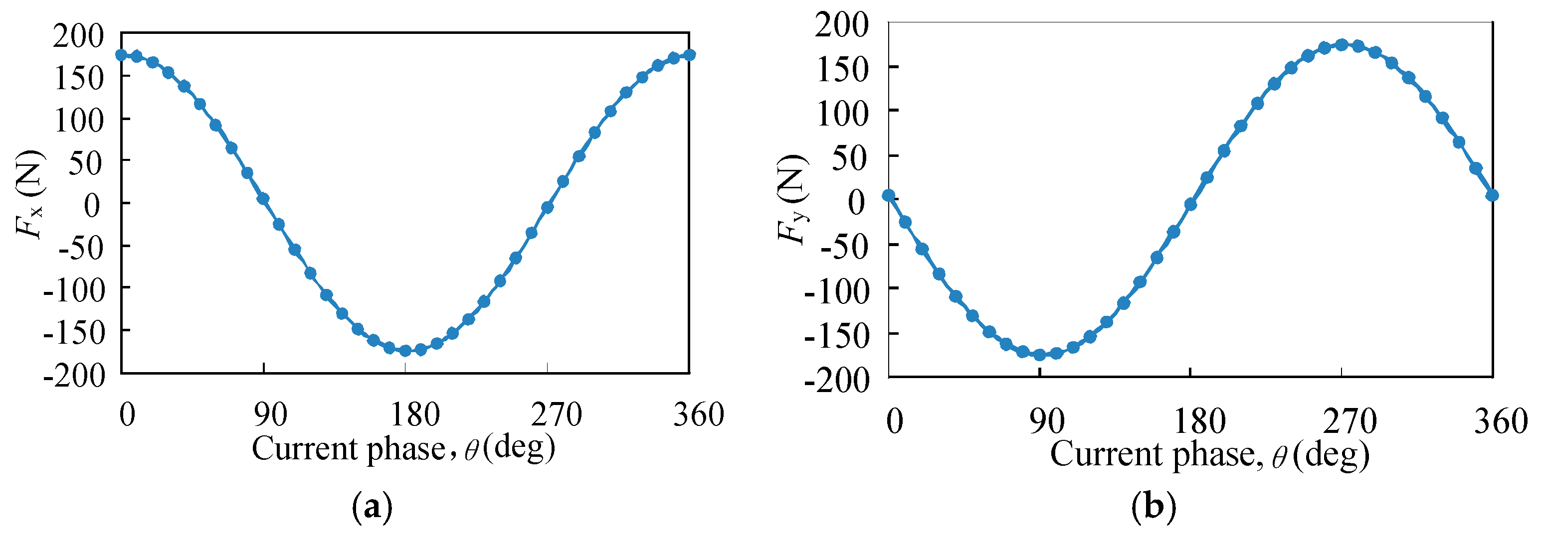 Energies 10 00705 g023 Energies 10 00705 g023