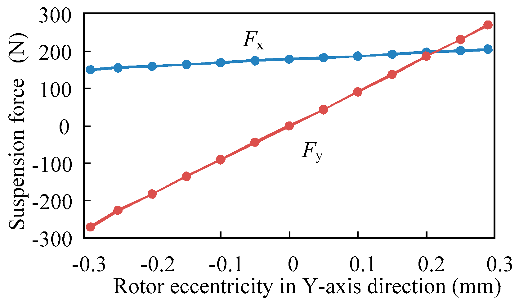 Energies 10 00705 g026 Energies 10 00705 g026