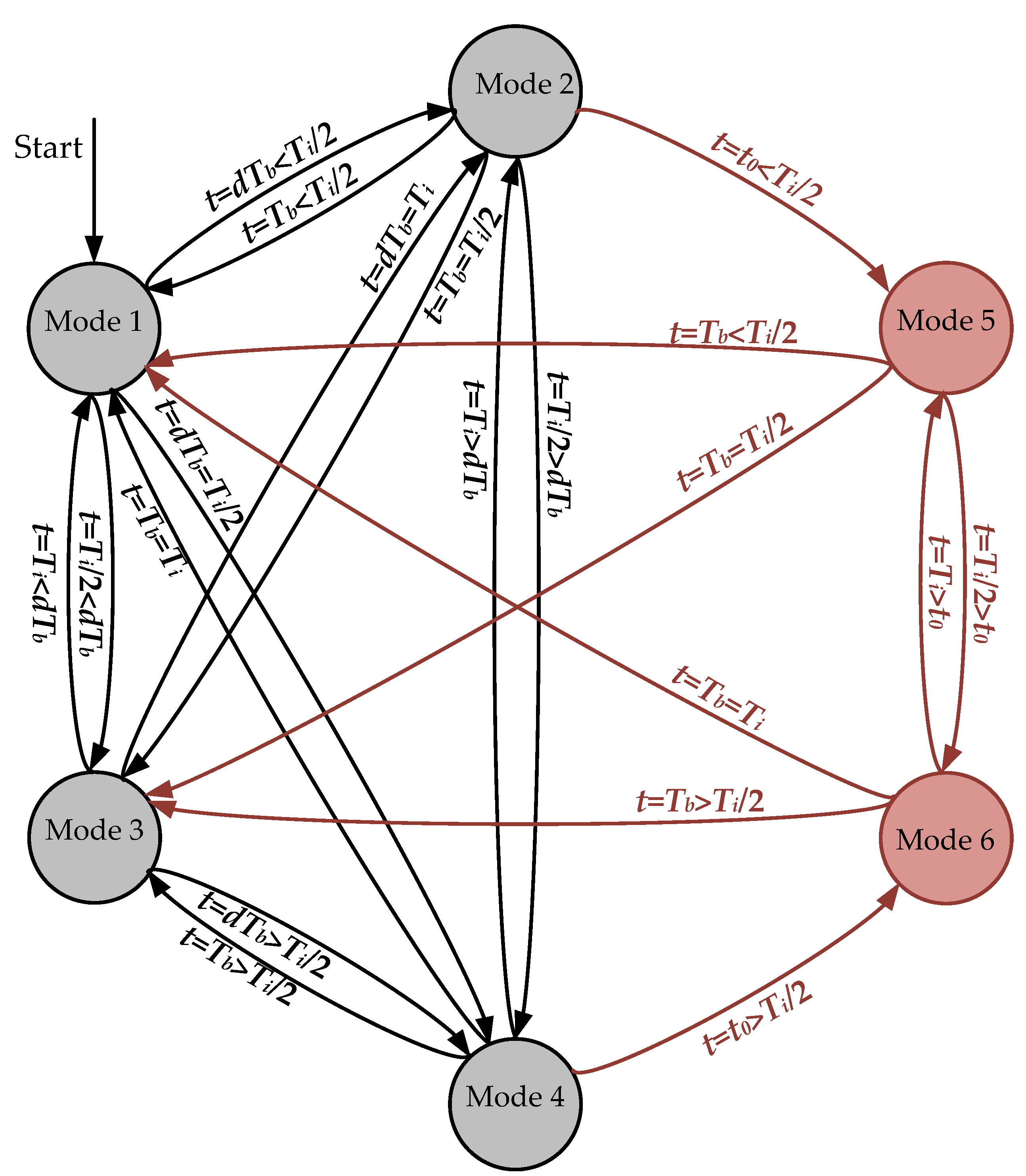 Energies 10 00708 g003
