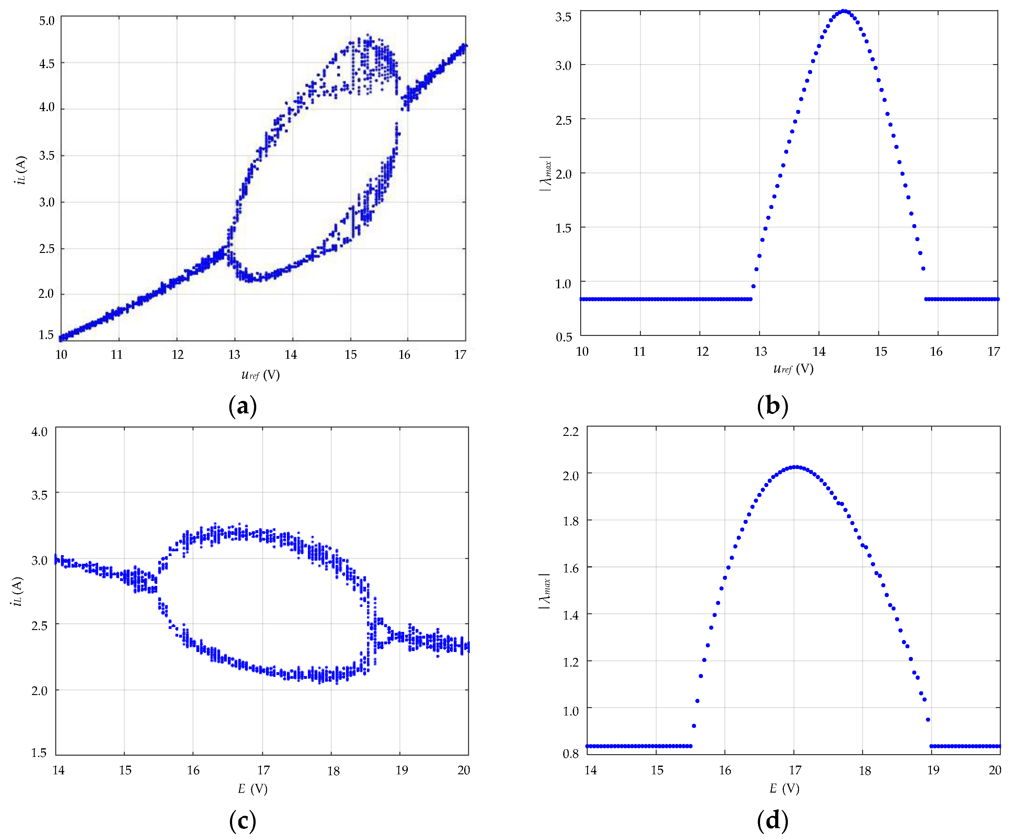 Energies 10 00708 g004
