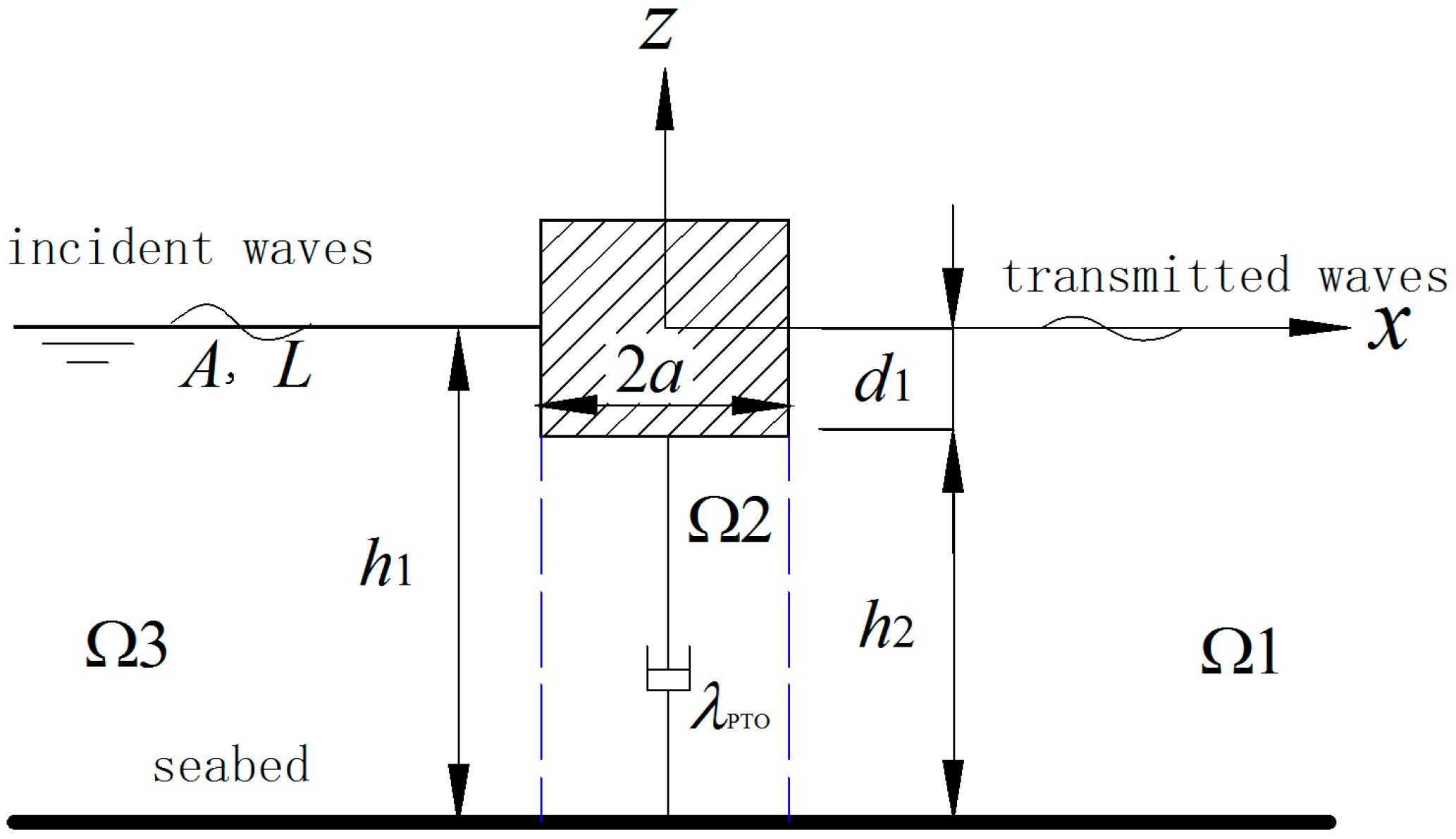 Energies 10 00712 g001