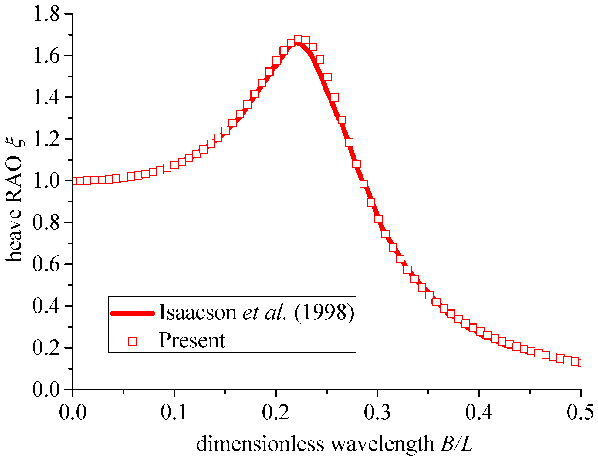 Energies 10 00712 g003