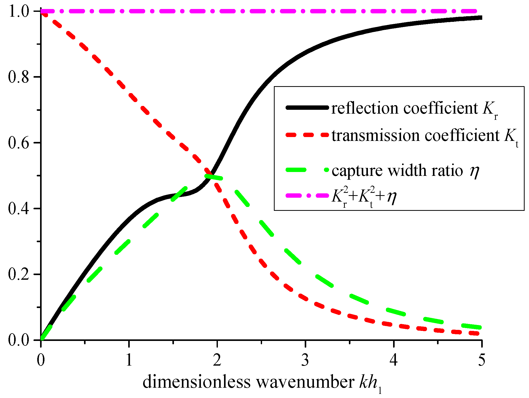Energies 10 00712 g004