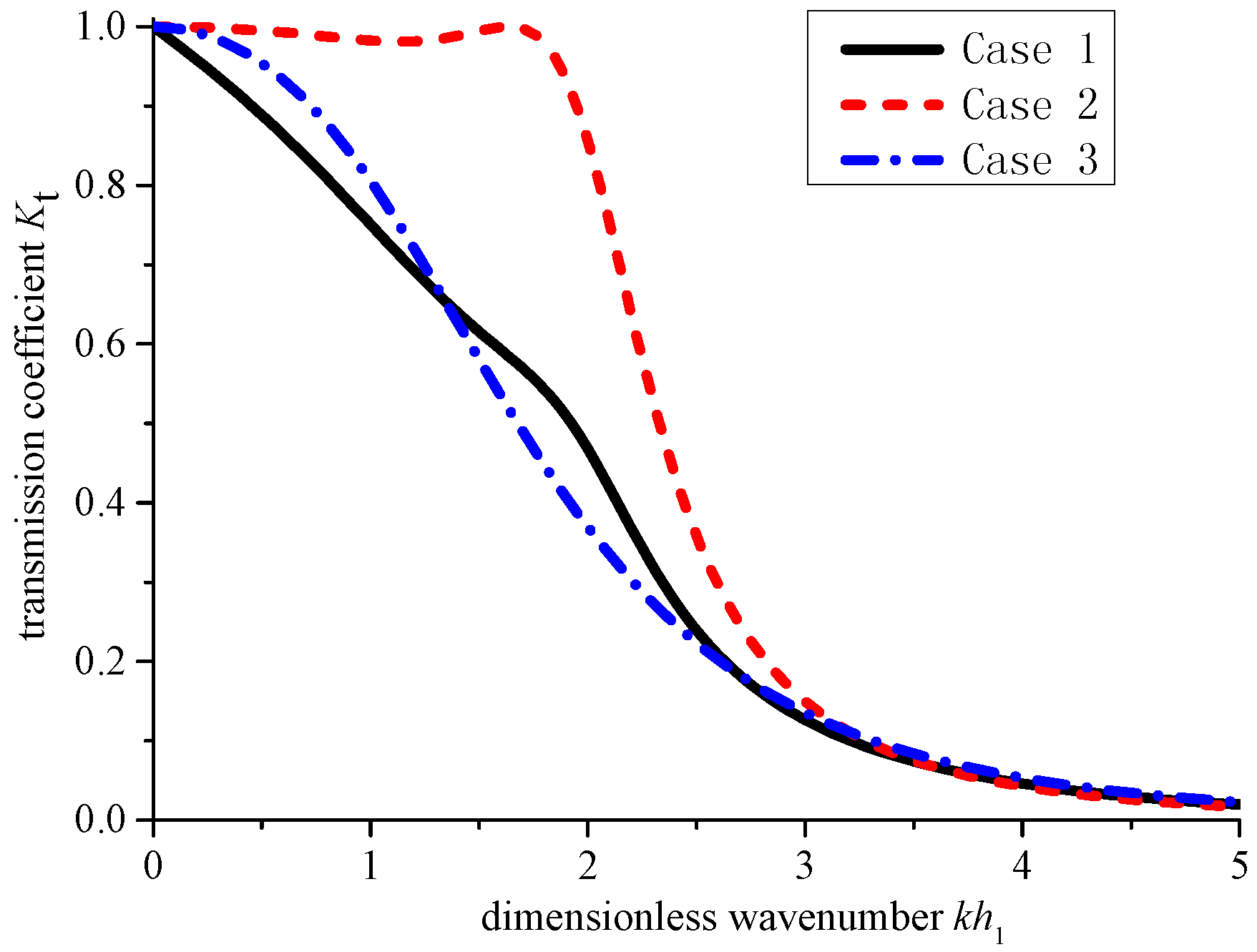 Energies 10 00712 g006