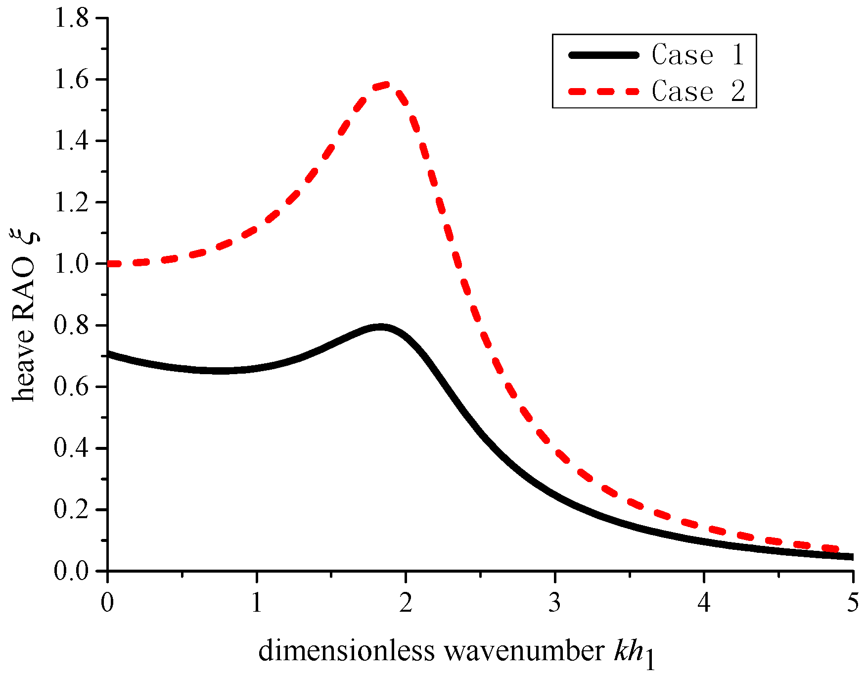 Energies 10 00712 g007