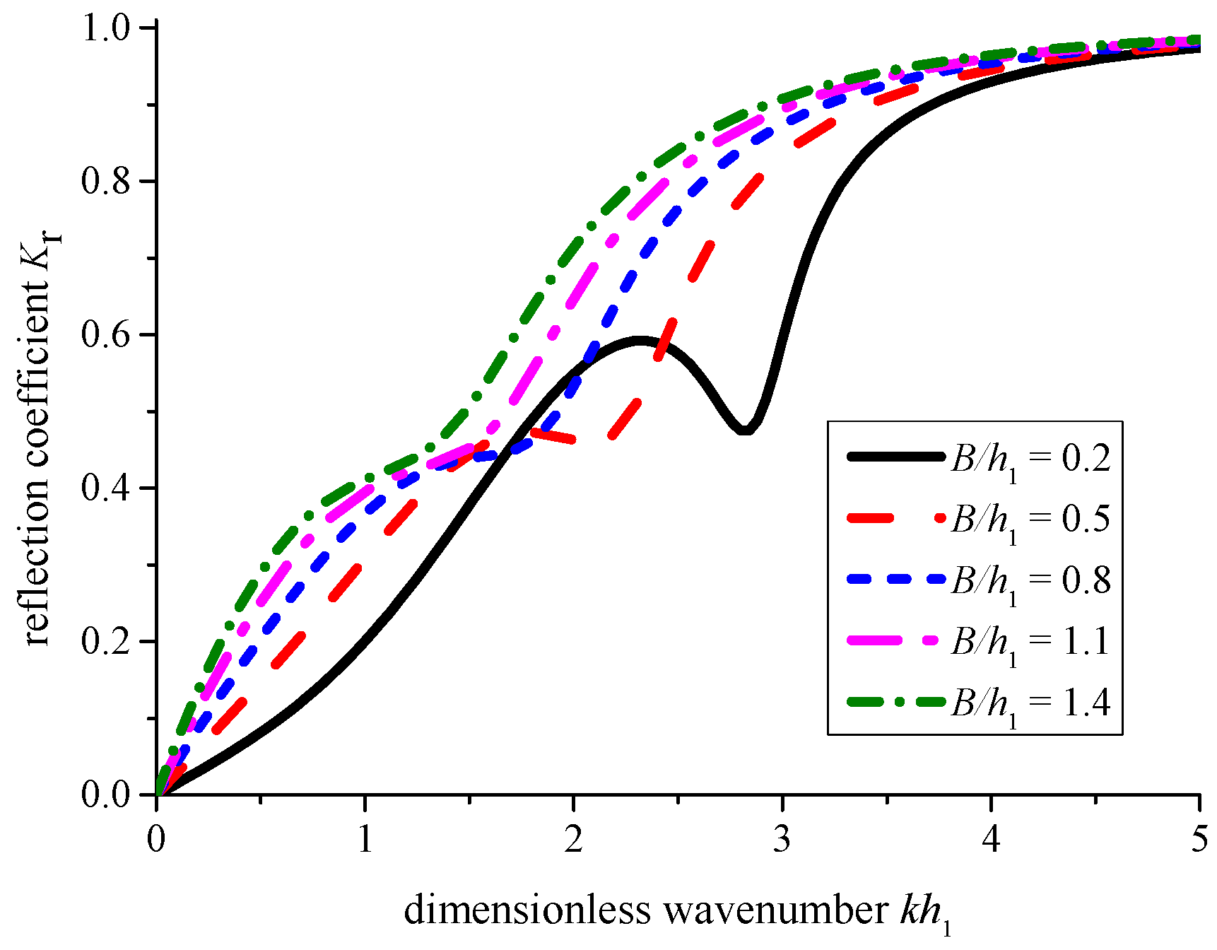 Energies 10 00712 g008