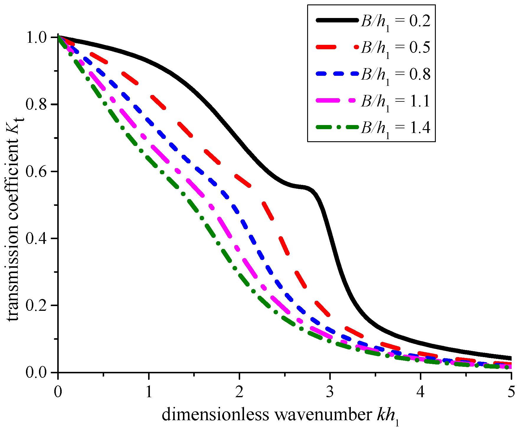 Energies 10 00712 g009