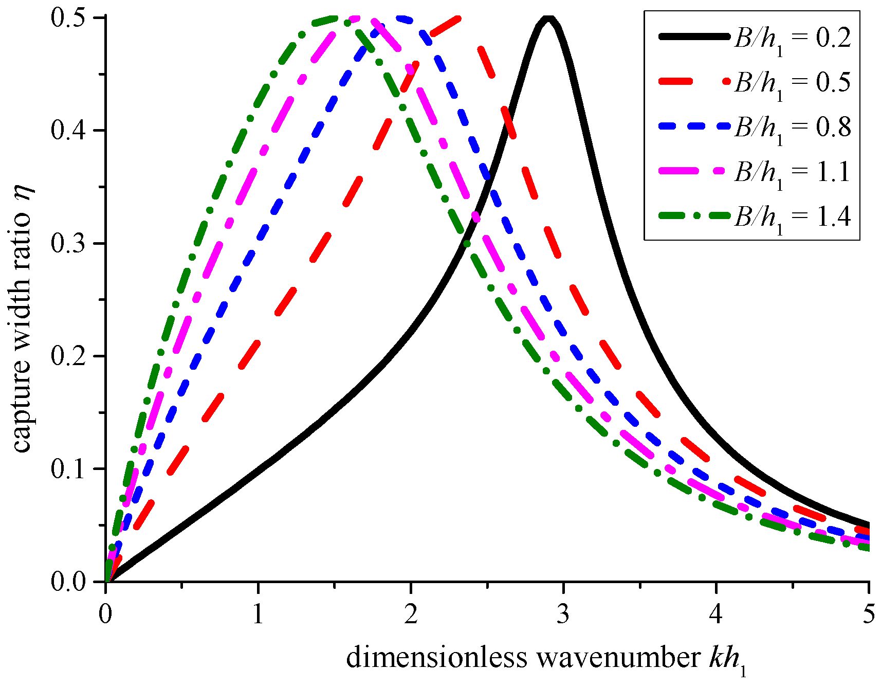 Energies 10 00712 g010