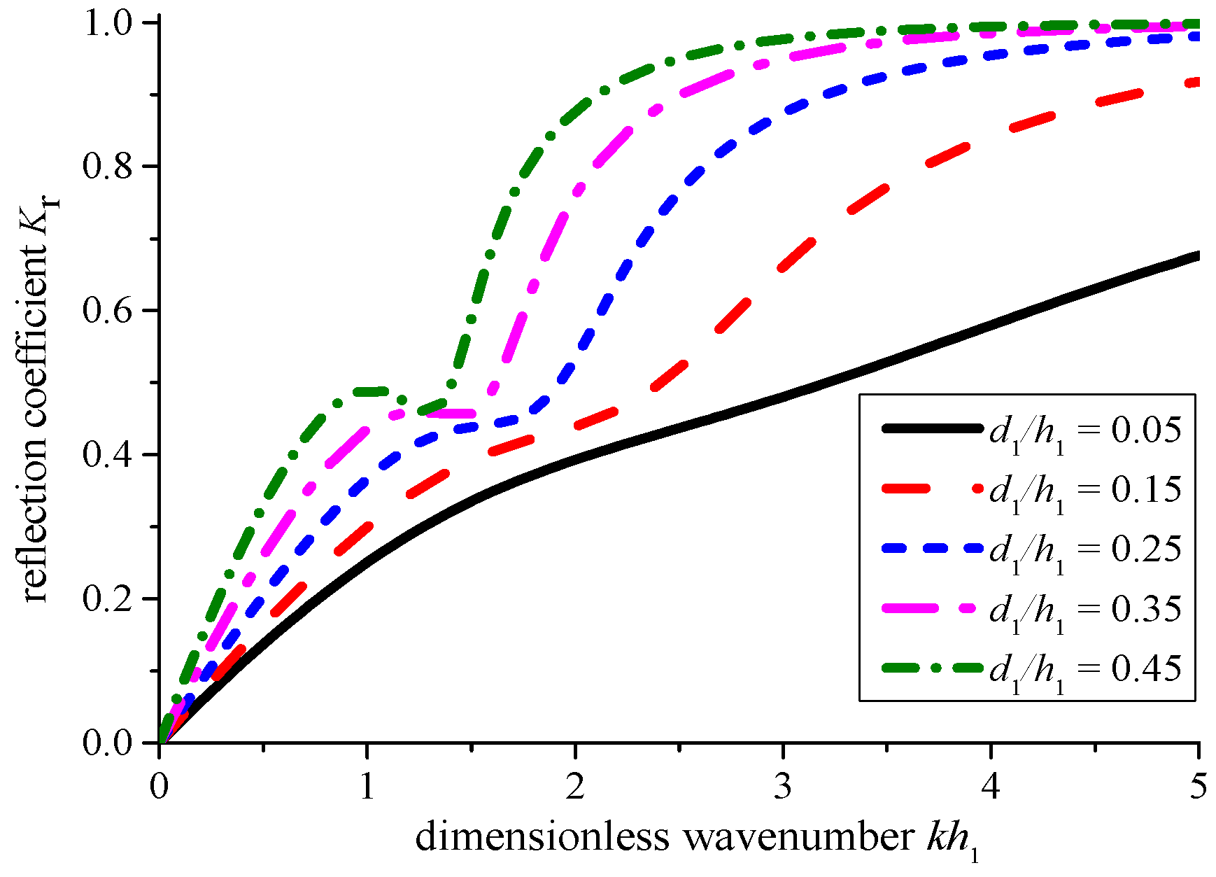 Energies 10 00712 g012