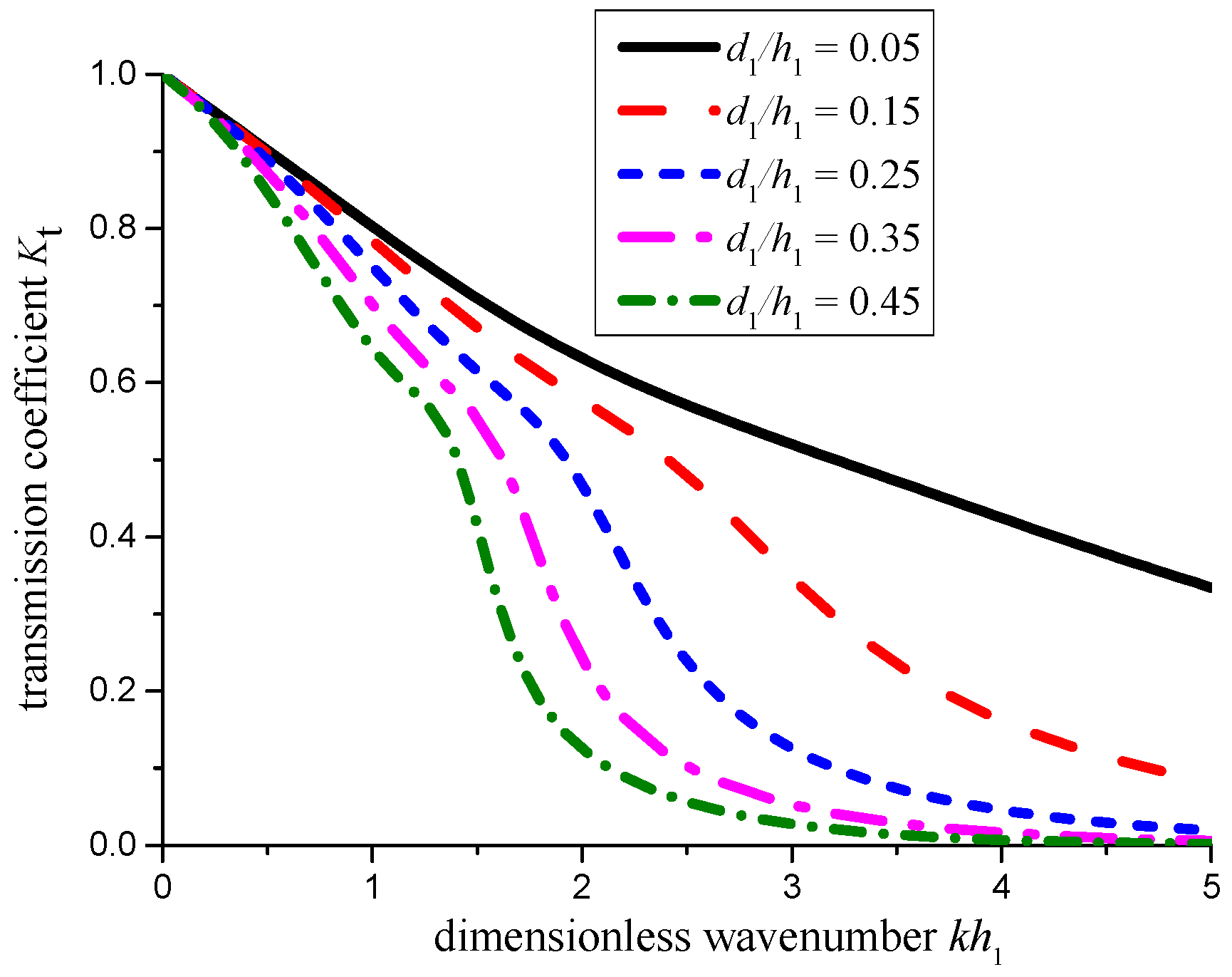 Energies 10 00712 g013