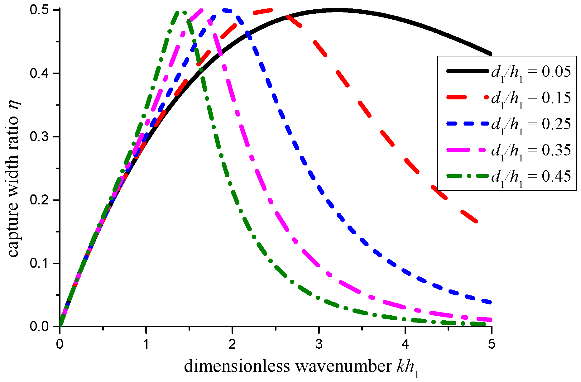 Energies 10 00712 g014