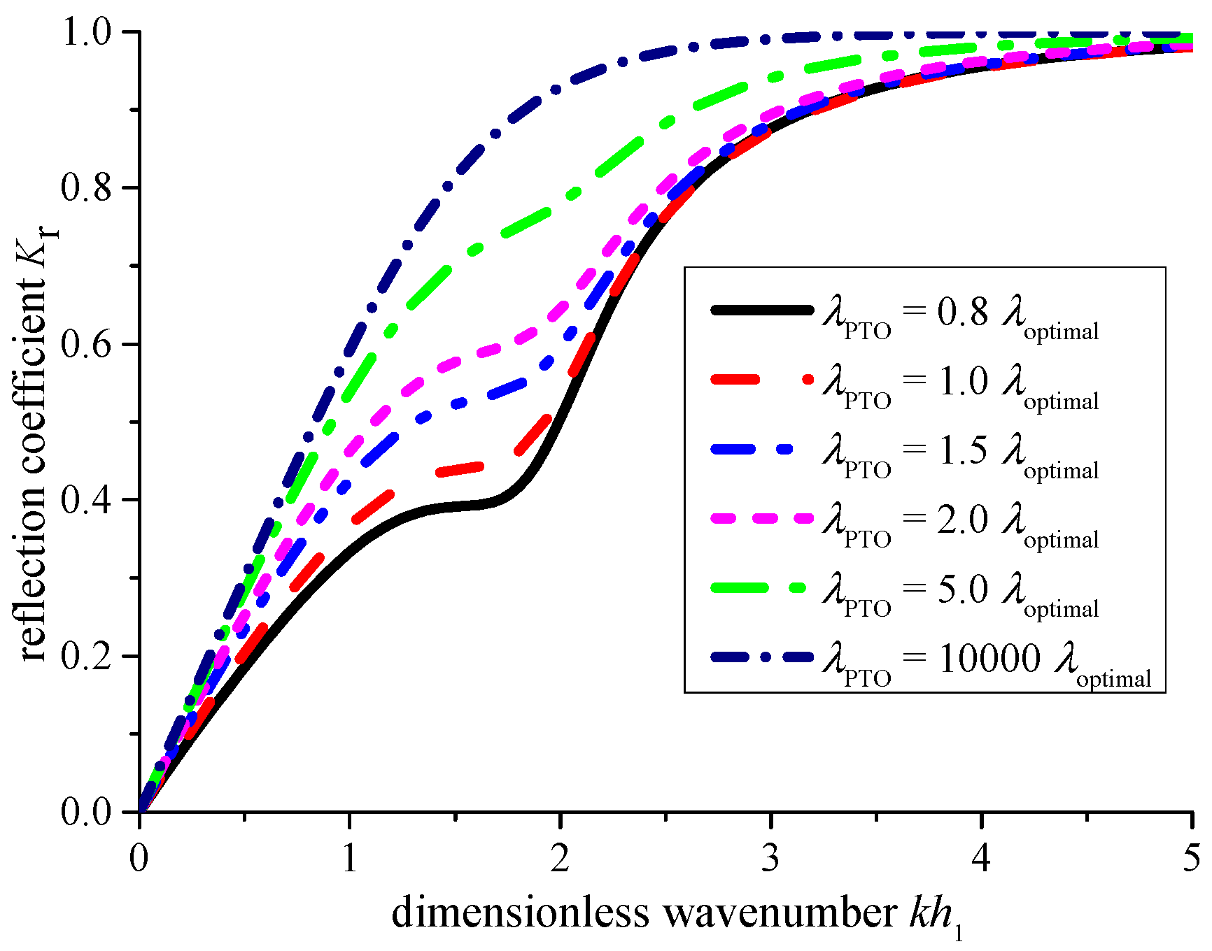 Energies 10 00712 g016