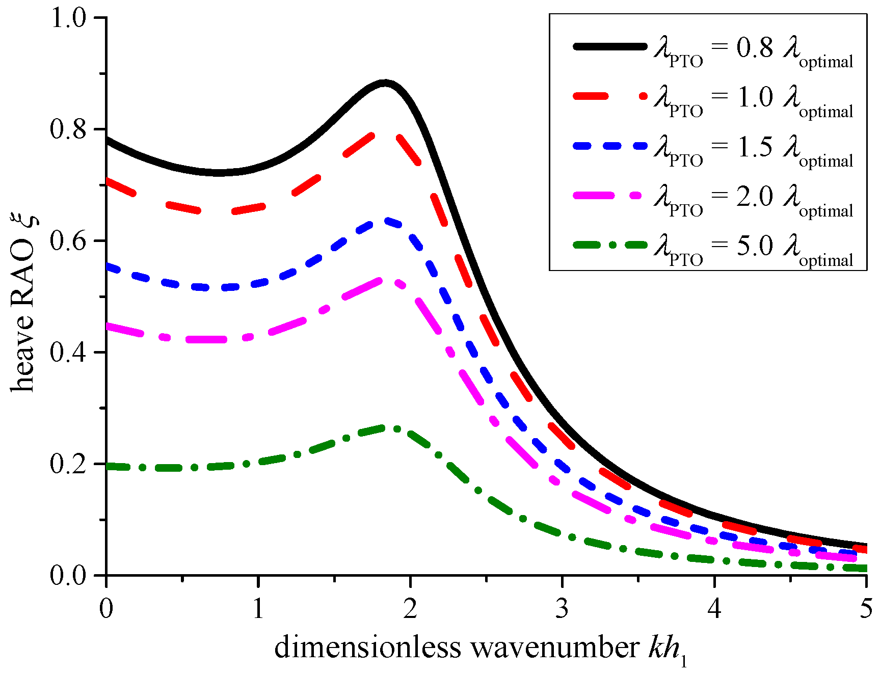 Energies 10 00712 g018
