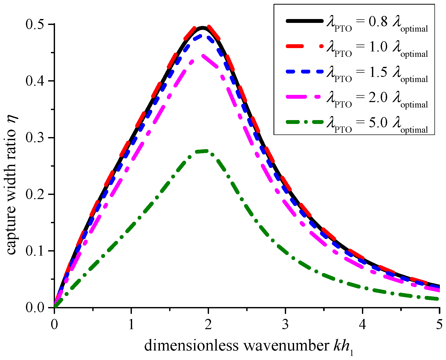 Energies 10 00712 g019