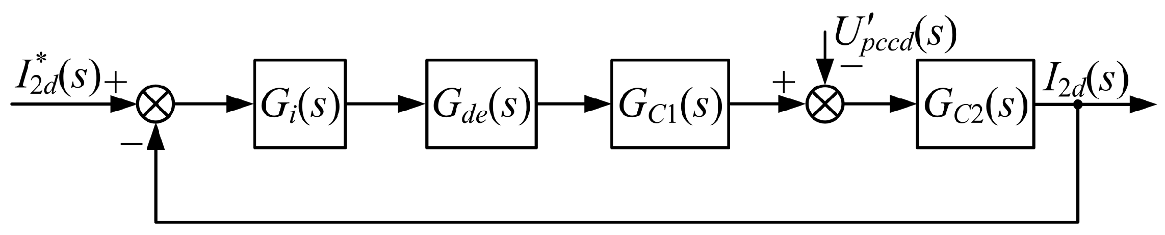Energies 10 00713 g007 Energies 10 00713 g007
