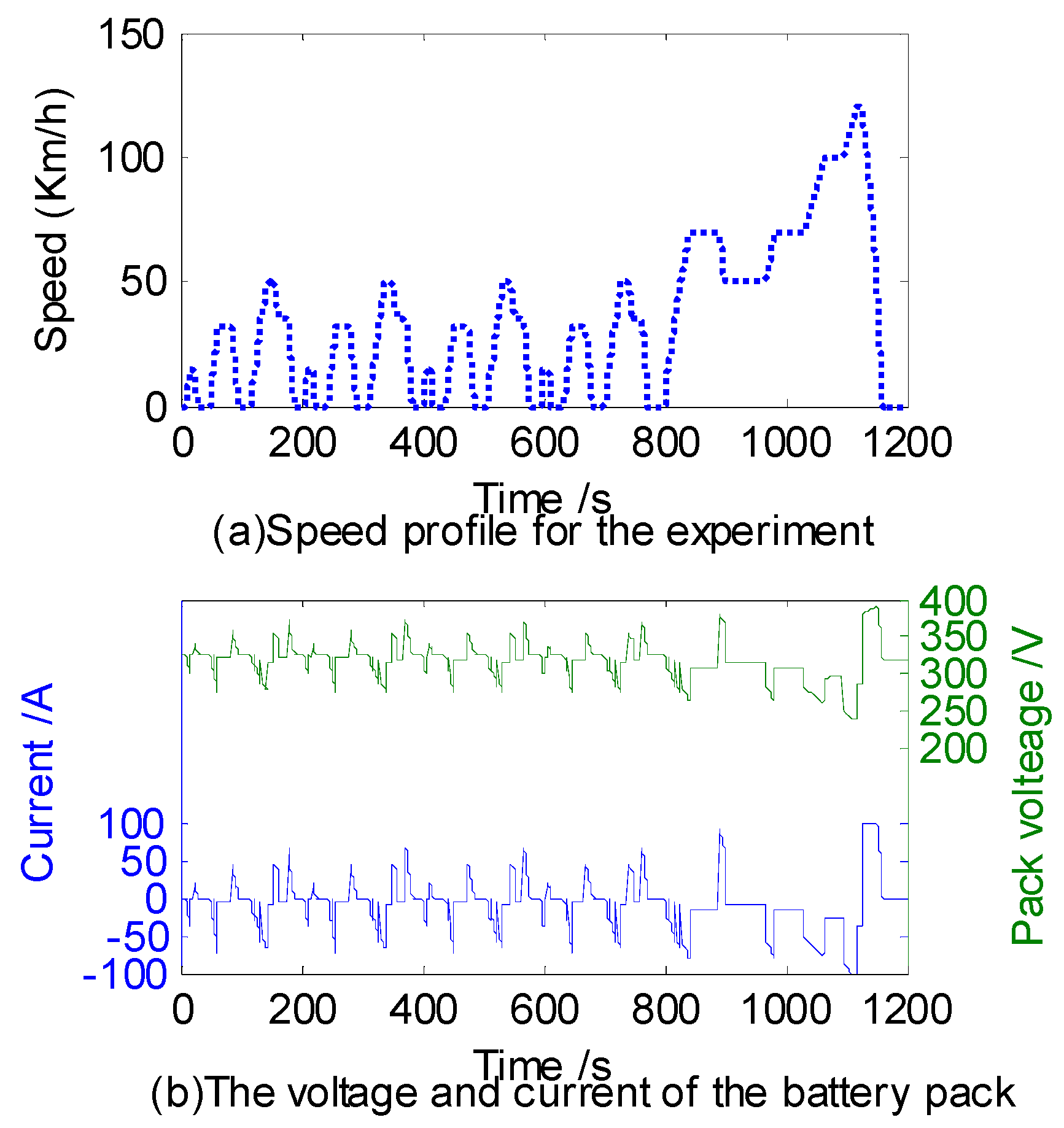 Energies 10 00714 g011