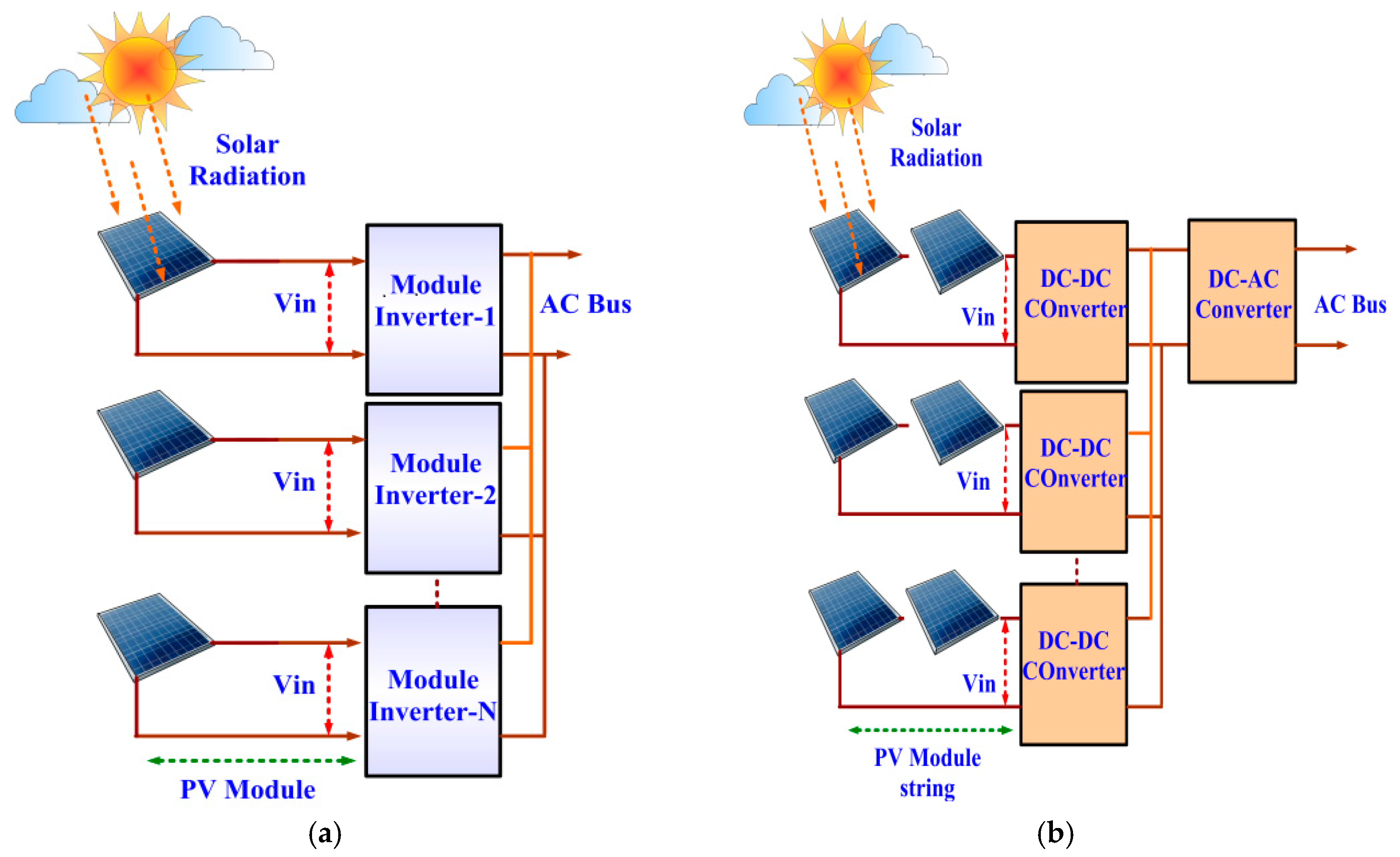 Energies 10 00719 g003