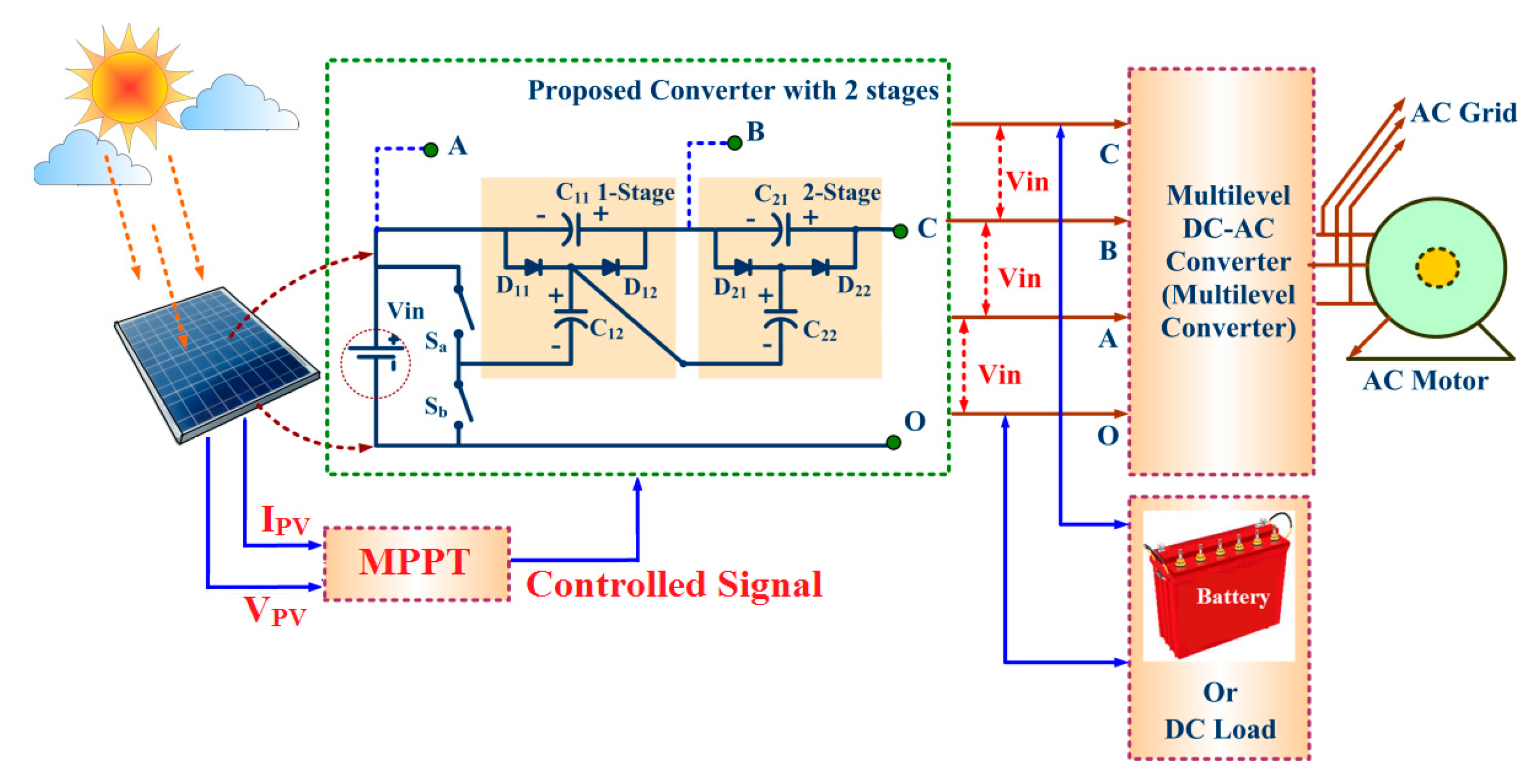 Energies 10 00719 g005