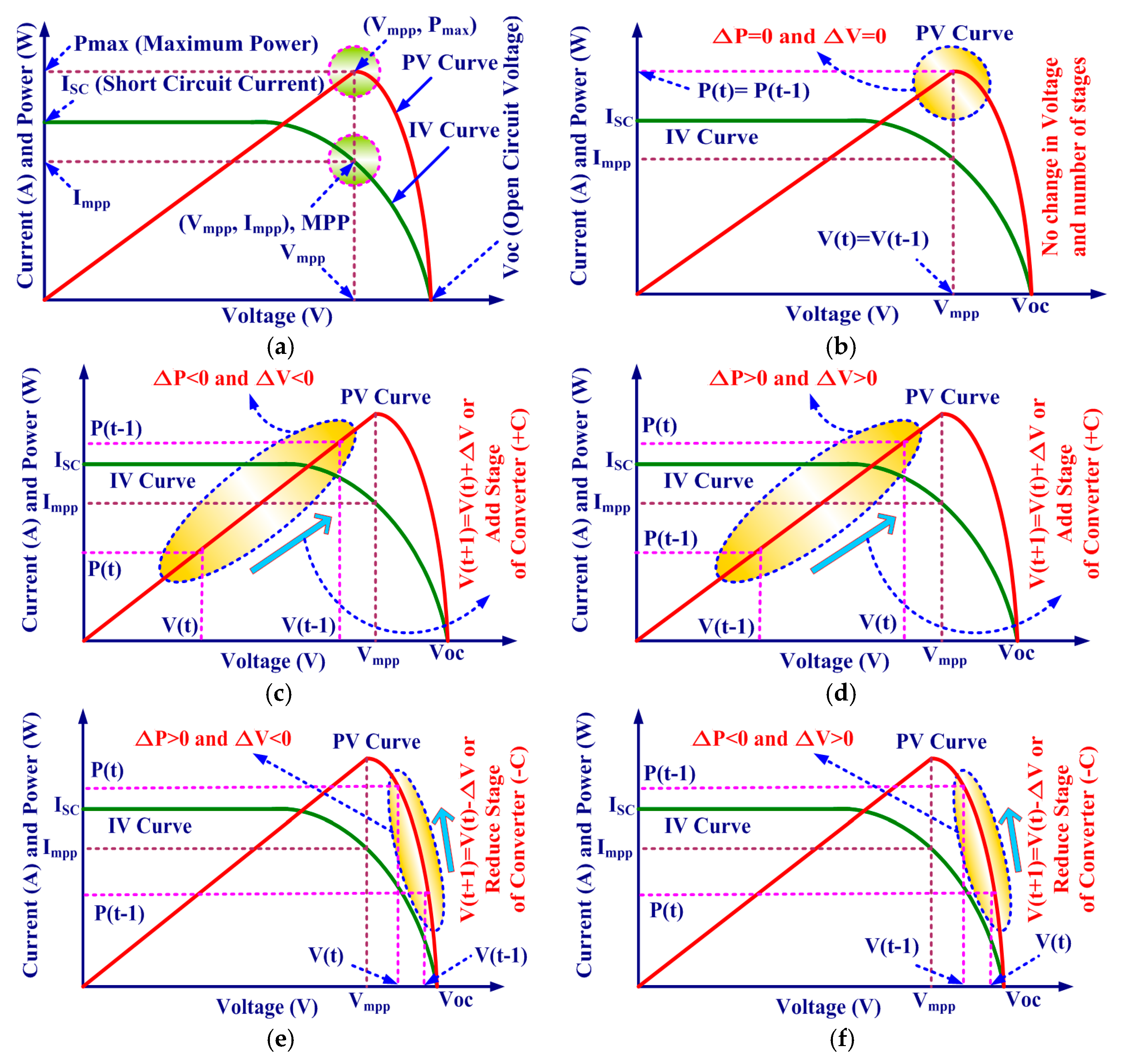 Energies 10 00719 g006