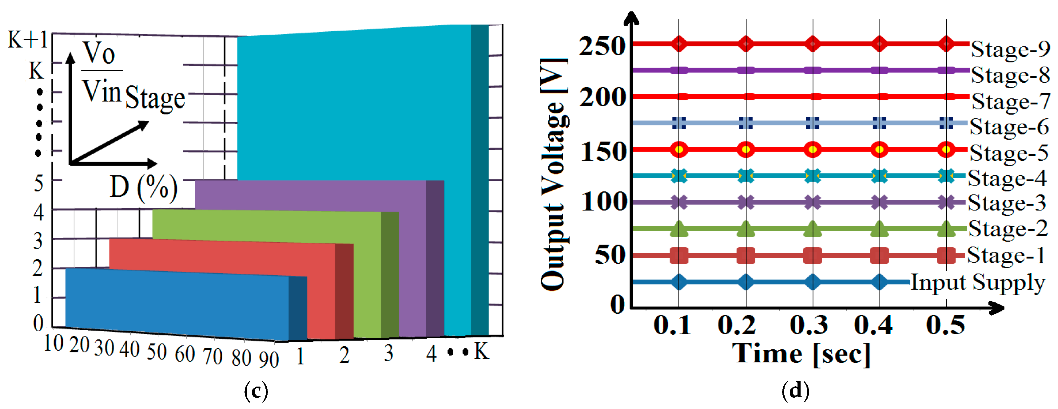 Energies 10 00719 g017b