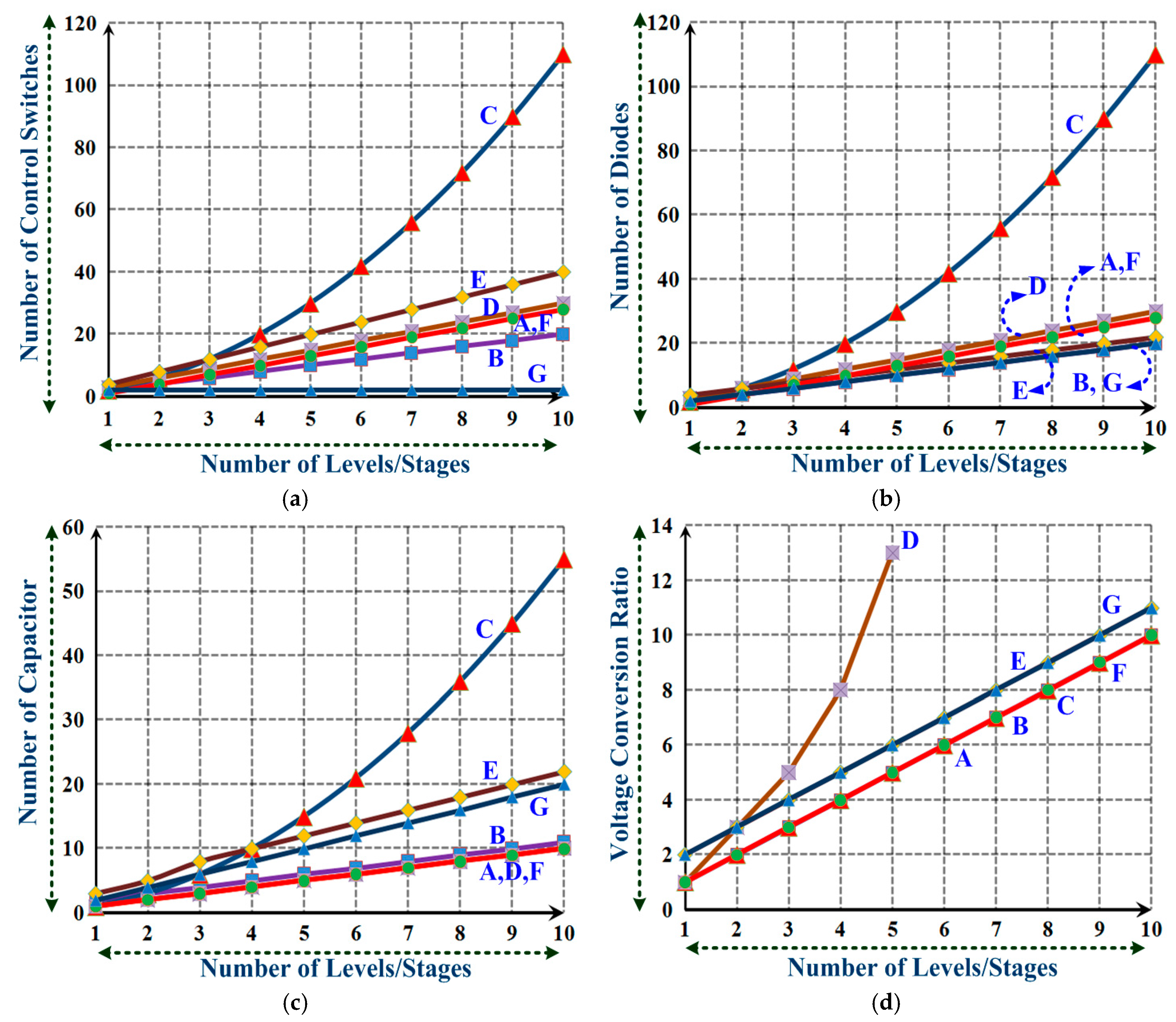 Energies 10 00719 g020