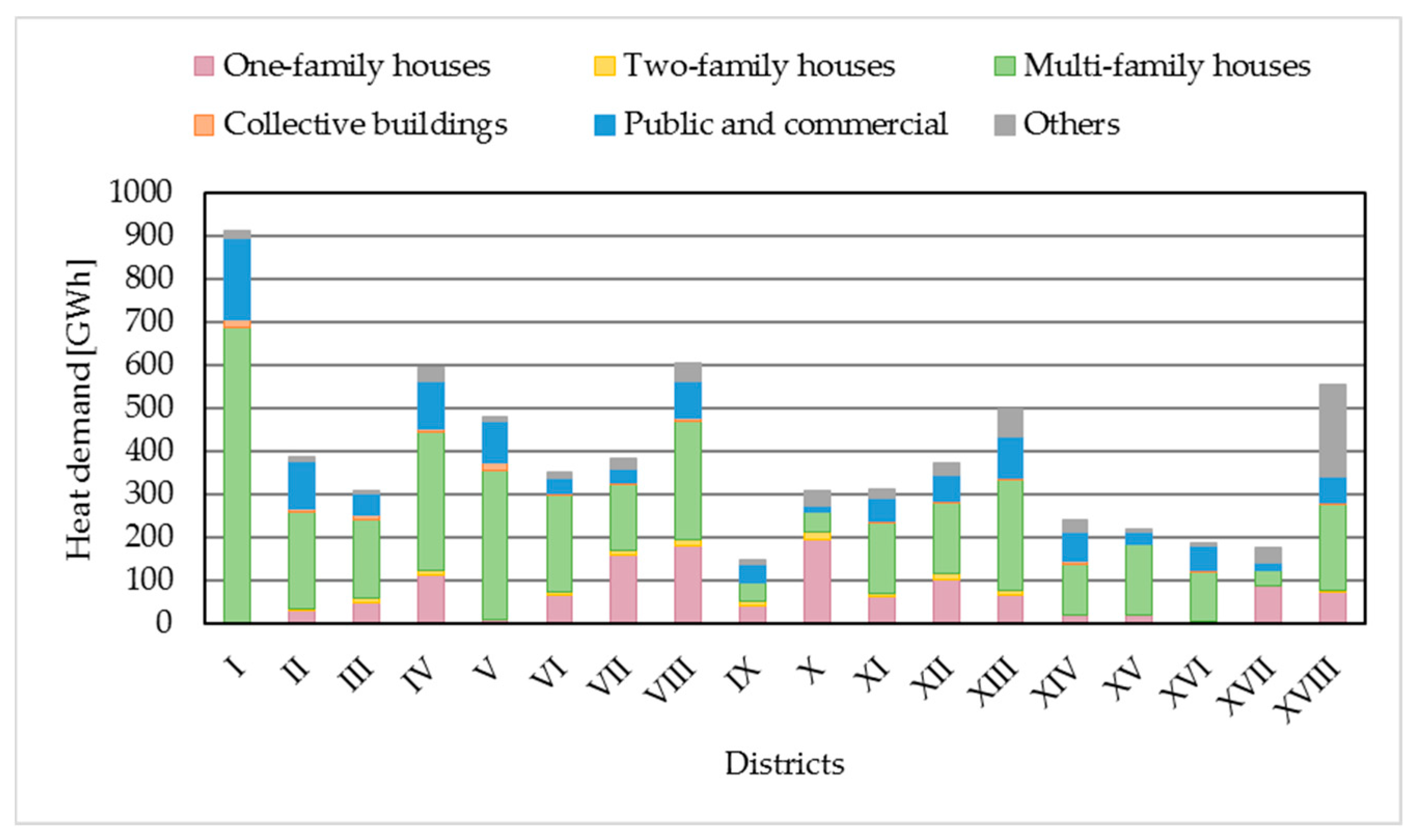Energies 10 00720 g003