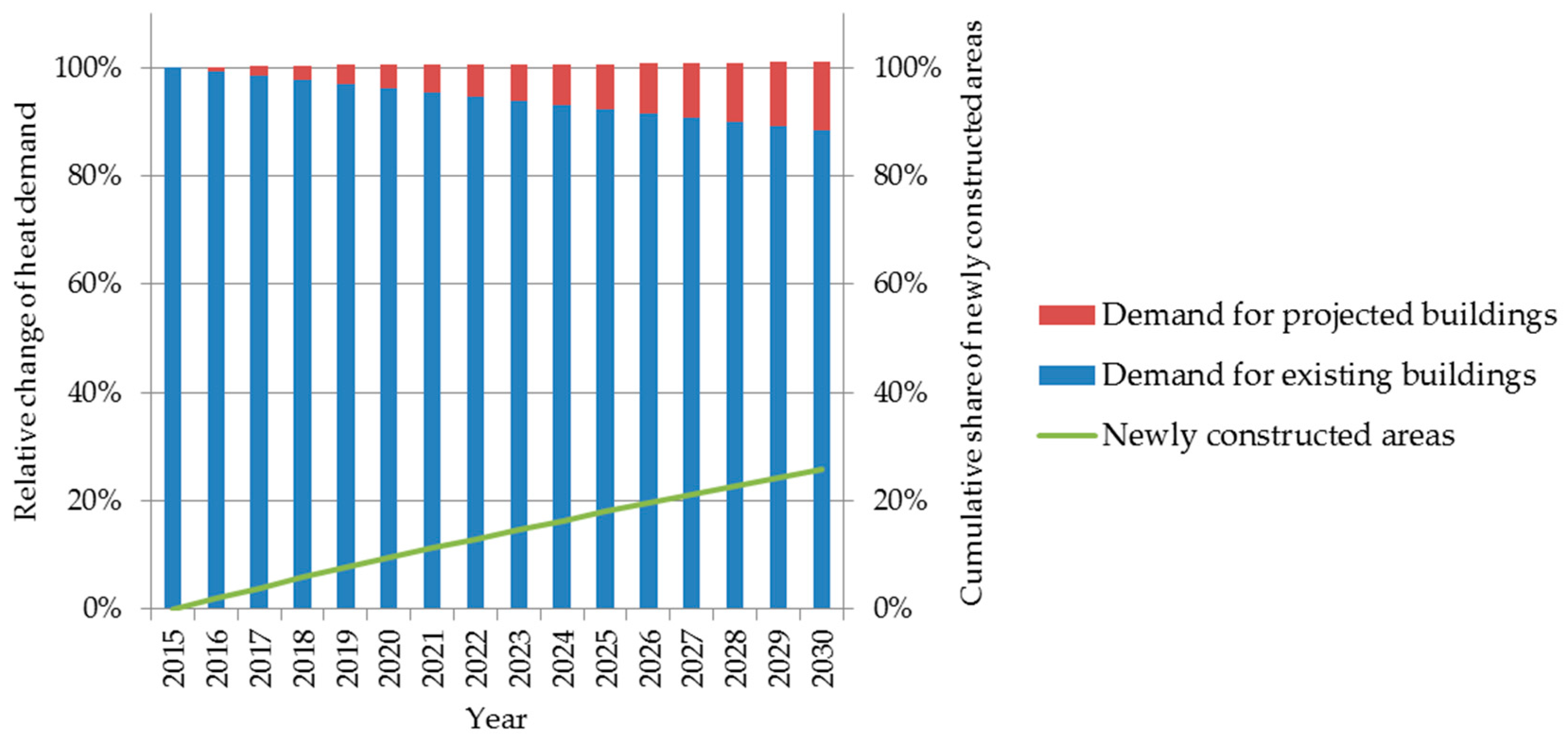 Energies 10 00720 g008