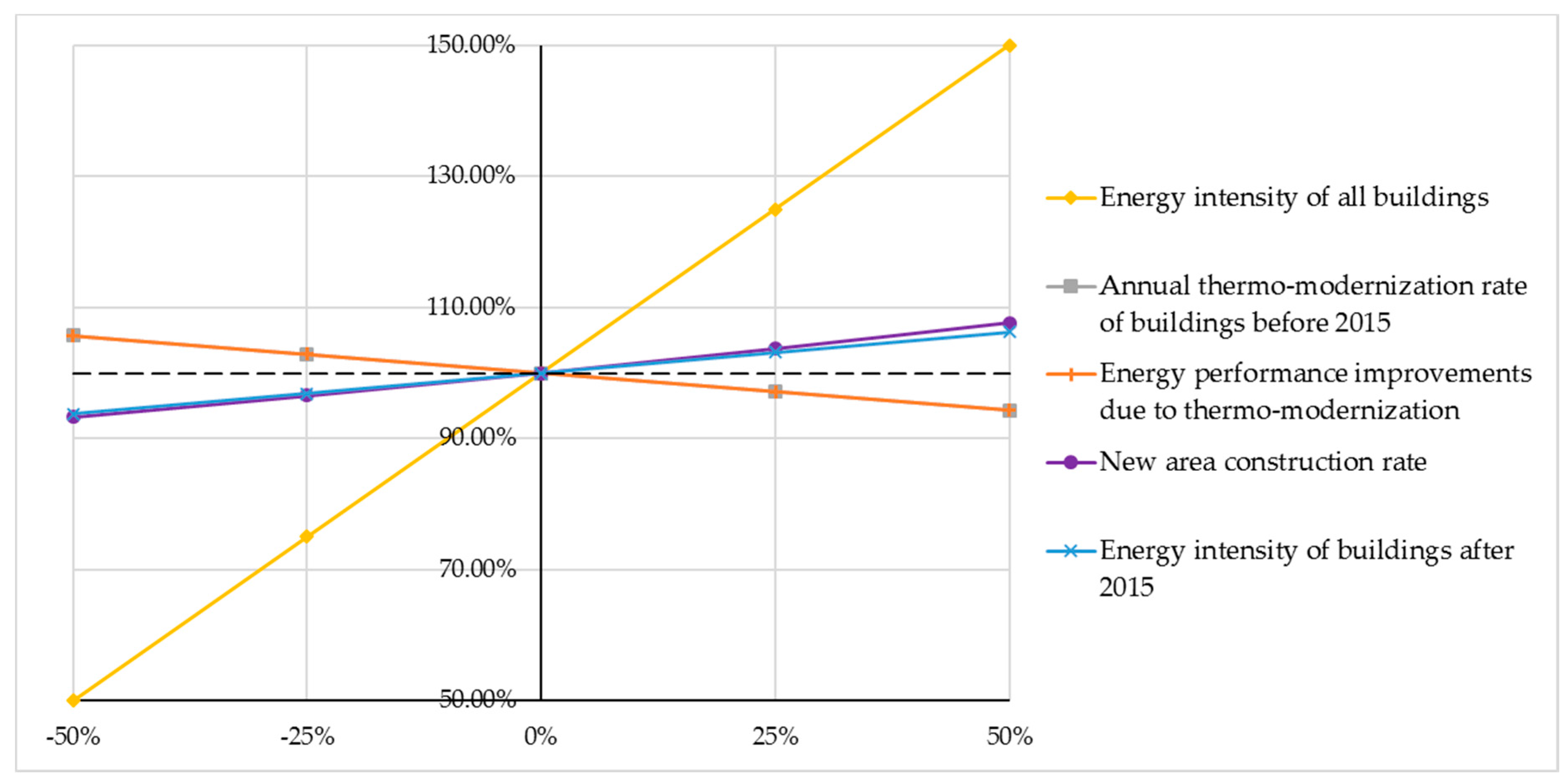 Energies 10 00720 g009