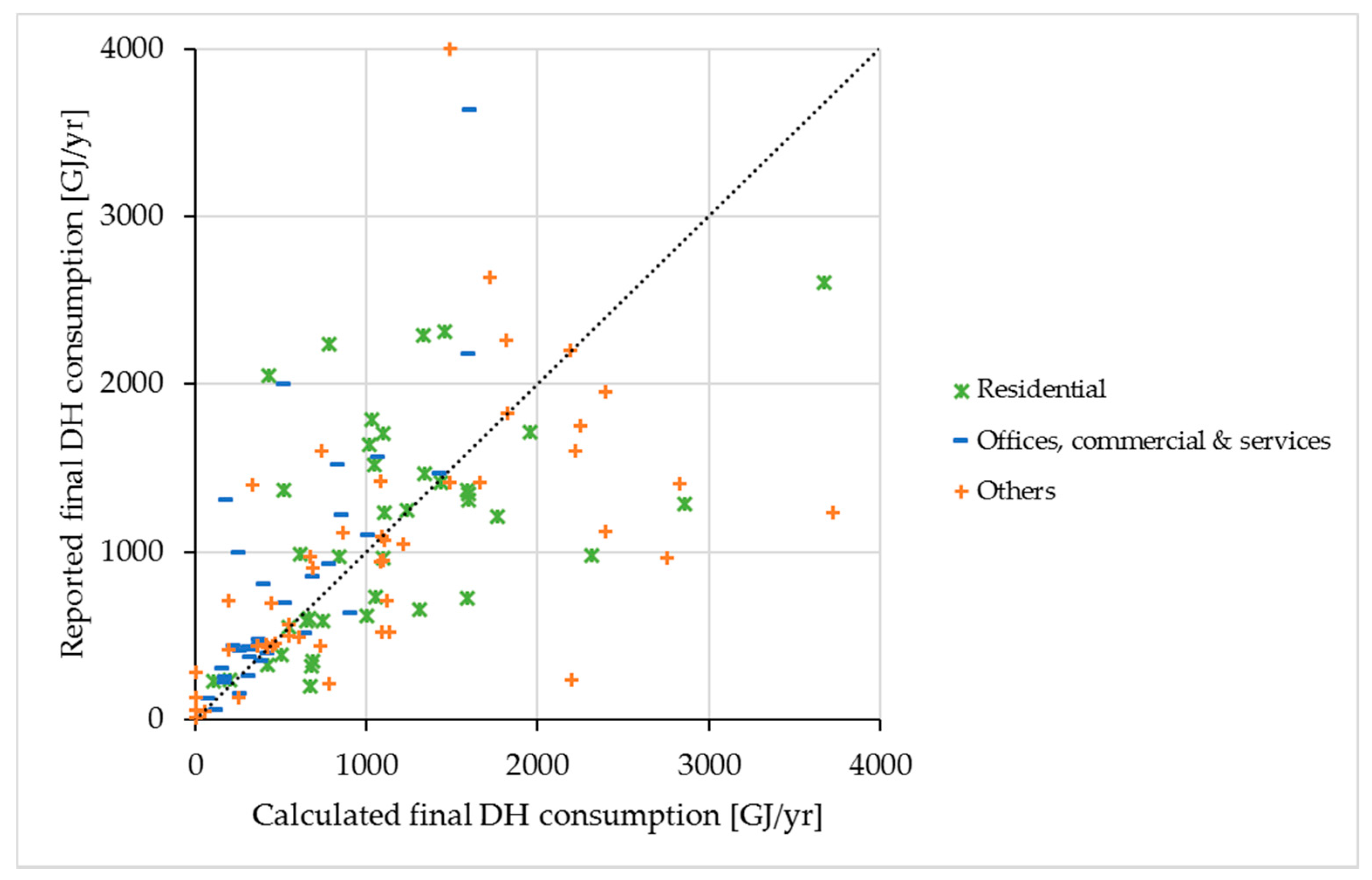 Energies 10 00720 g010