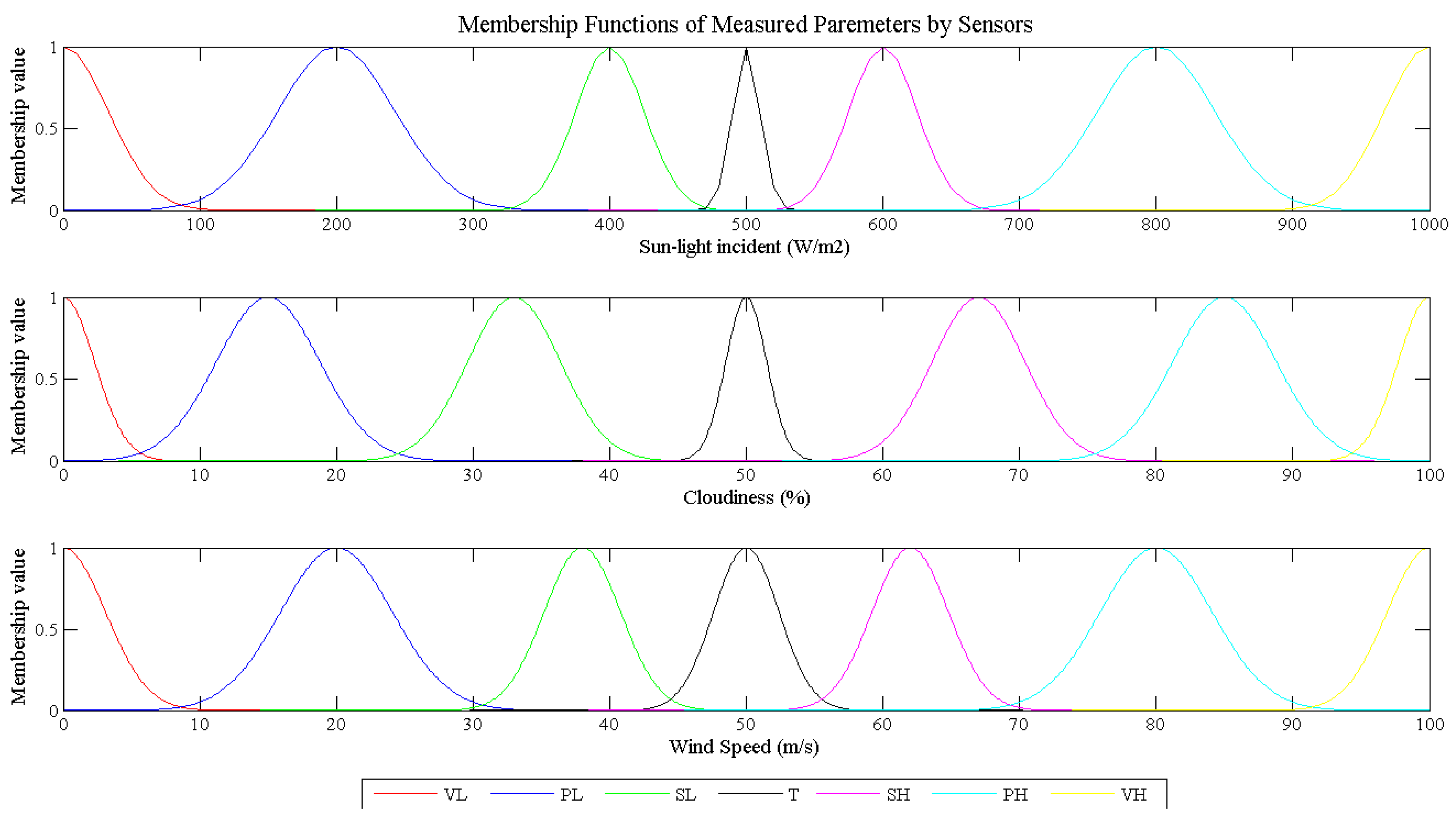 Energies 10 00722 g003