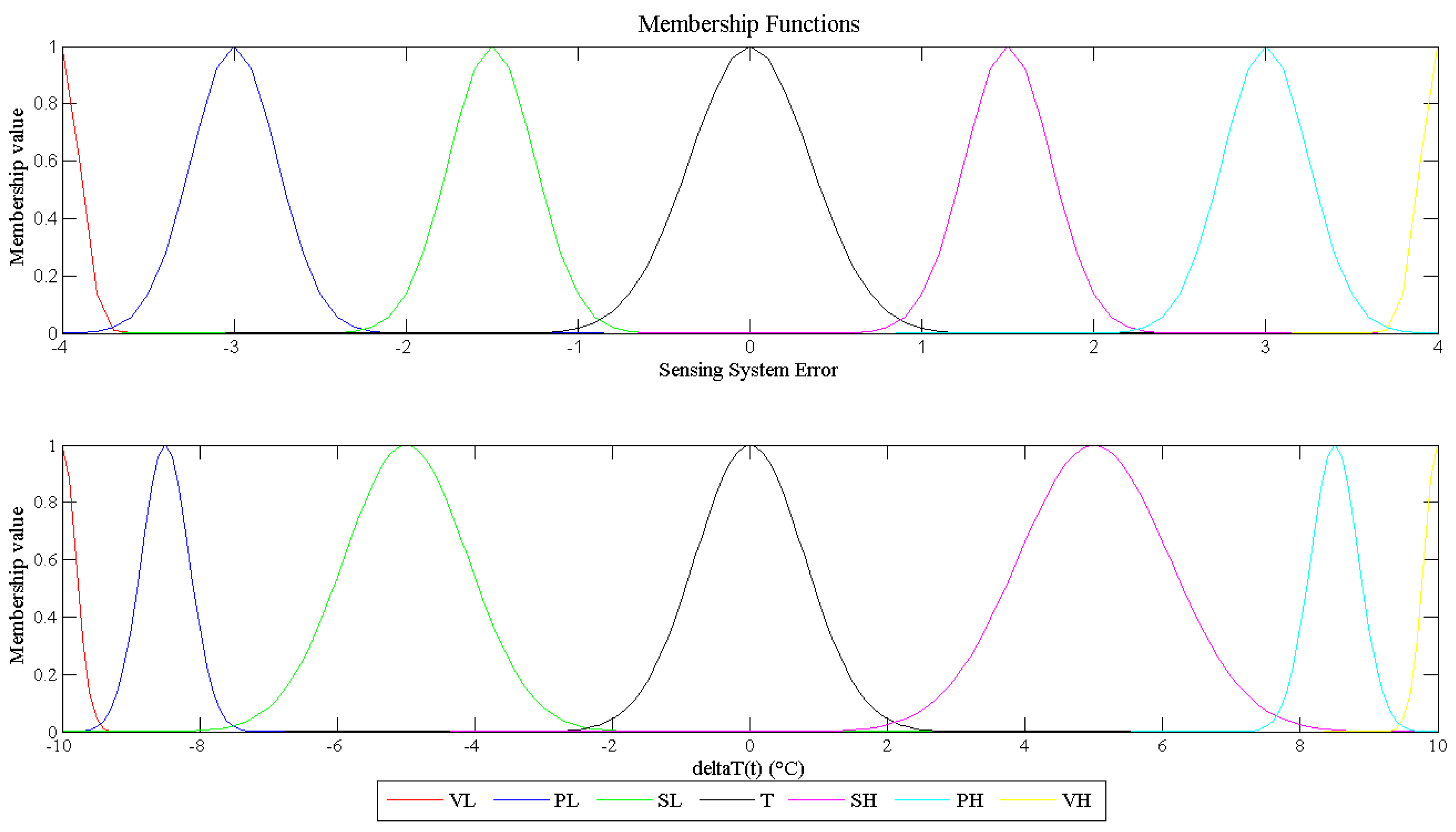 Energies 10 00722 g004