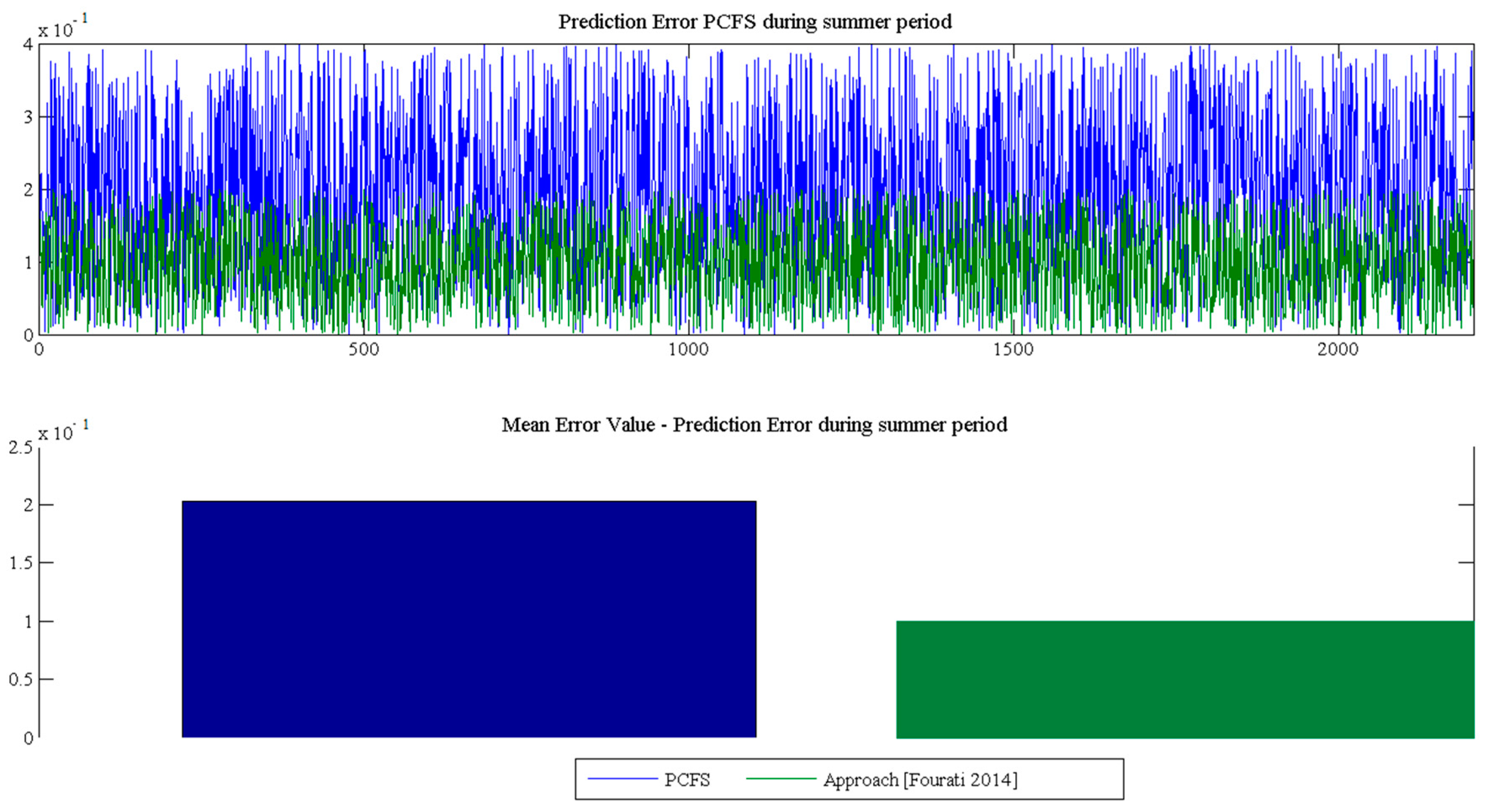 Energies 10 00722 g005