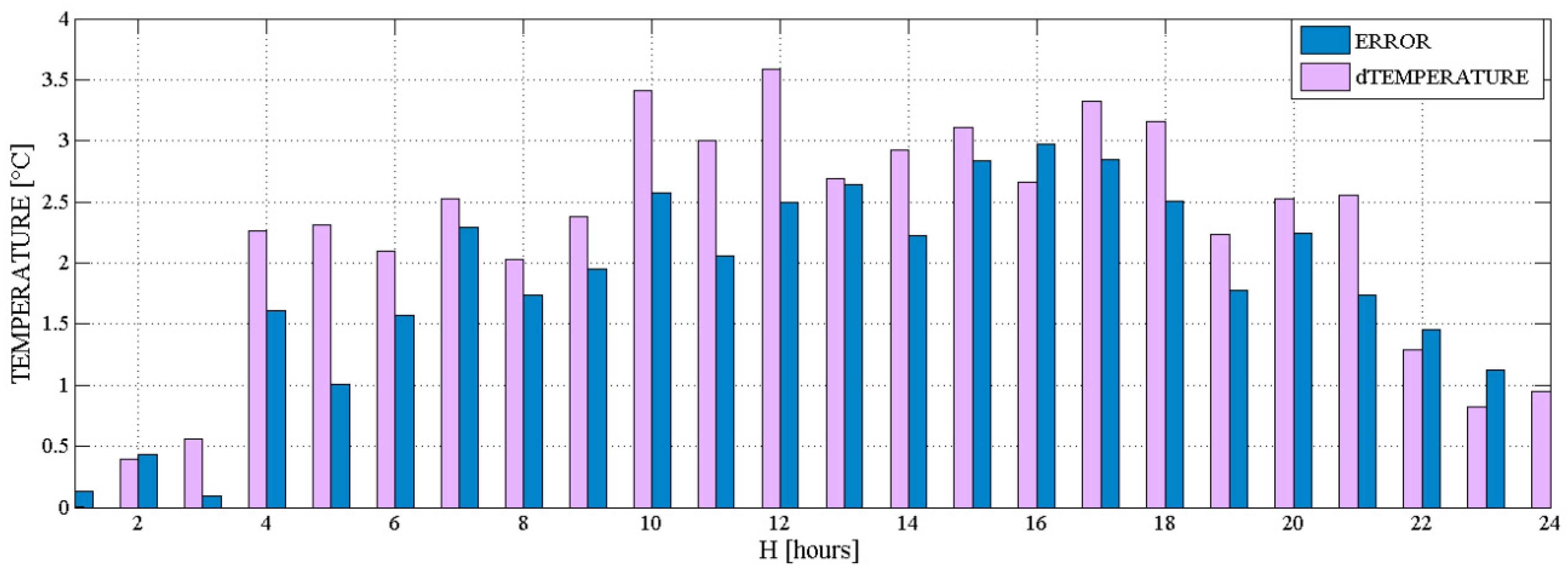 Energies 10 00722 g006
