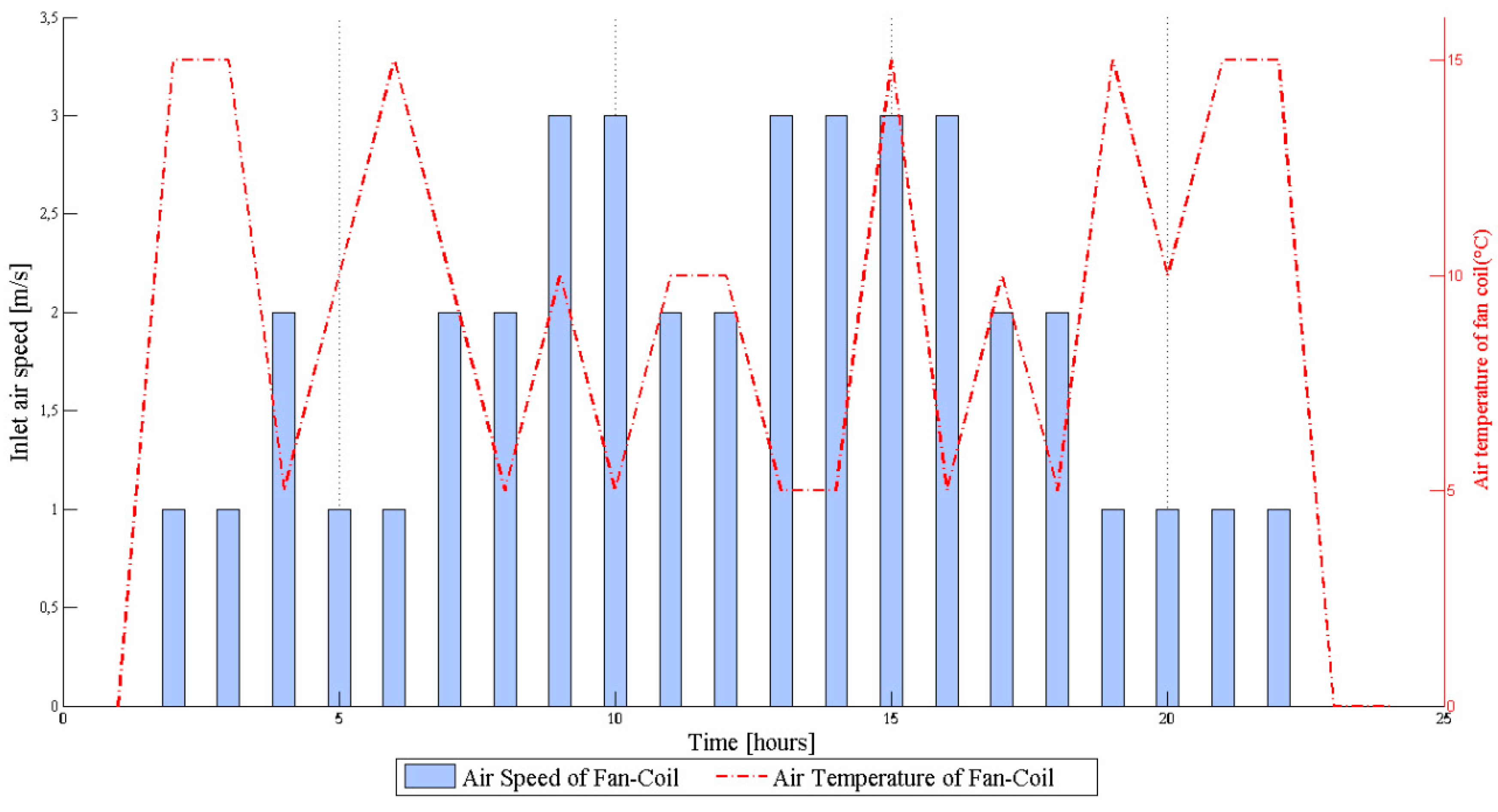 Energies 10 00722 g007